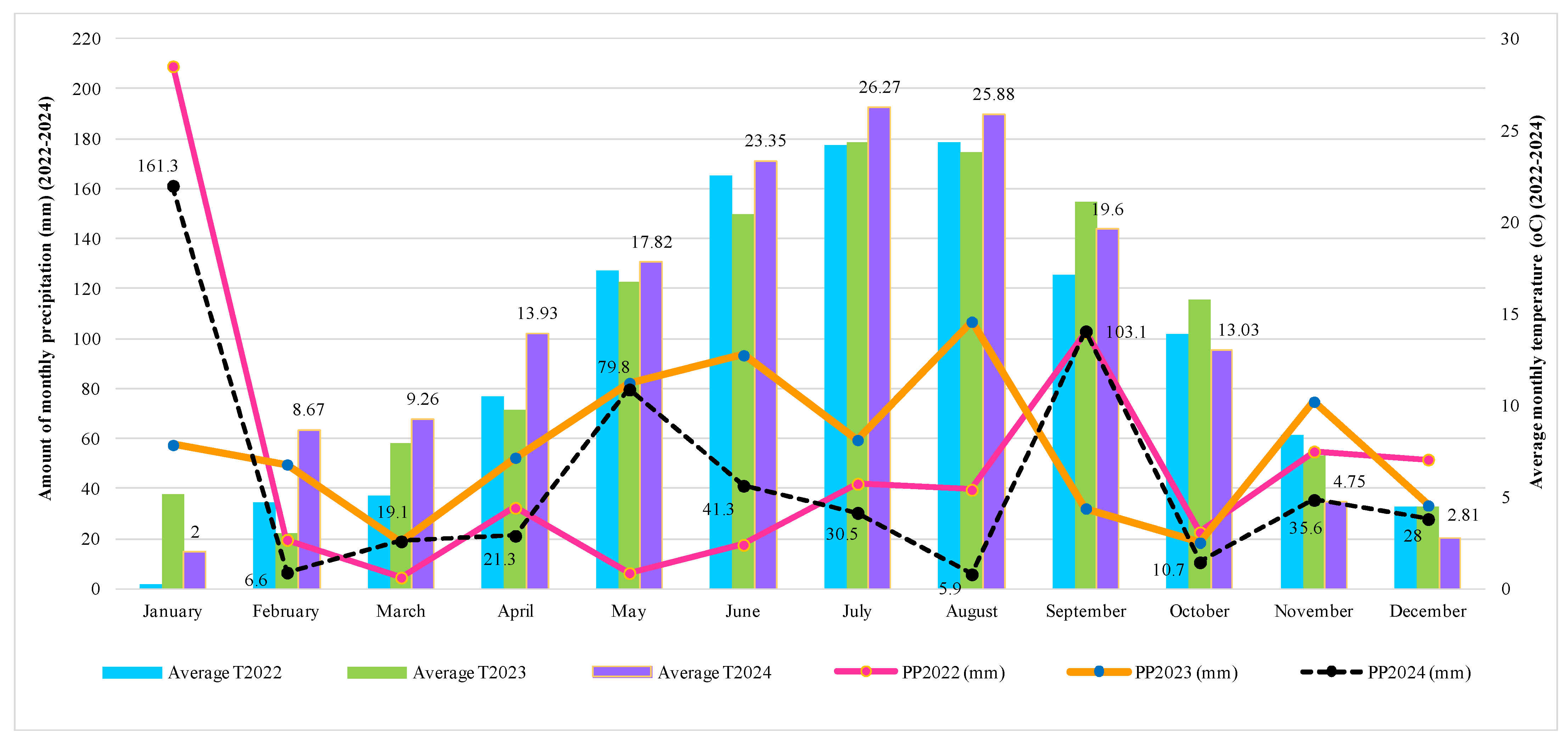 Plants 14 02807 g001