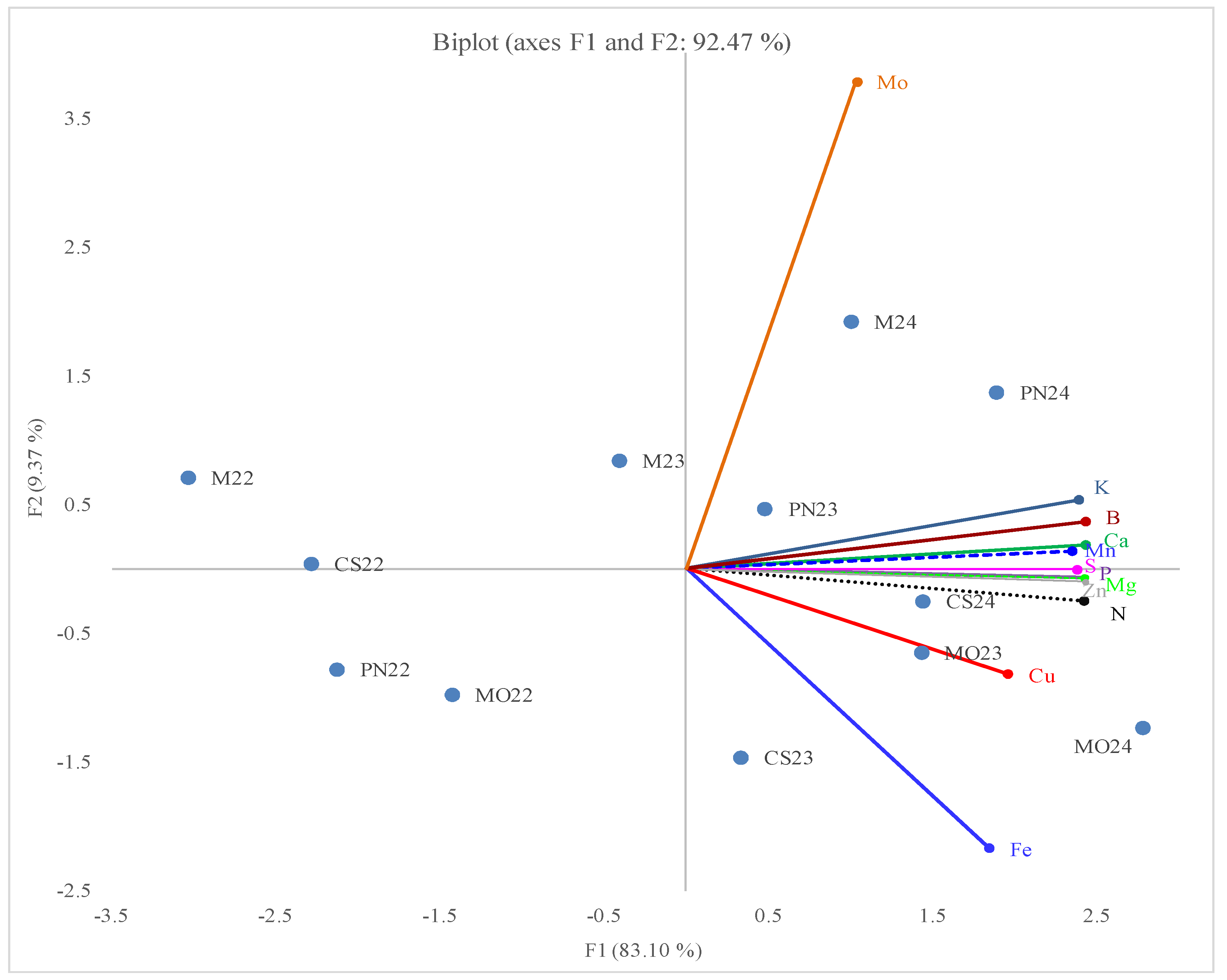 Plants 14 02807 g002