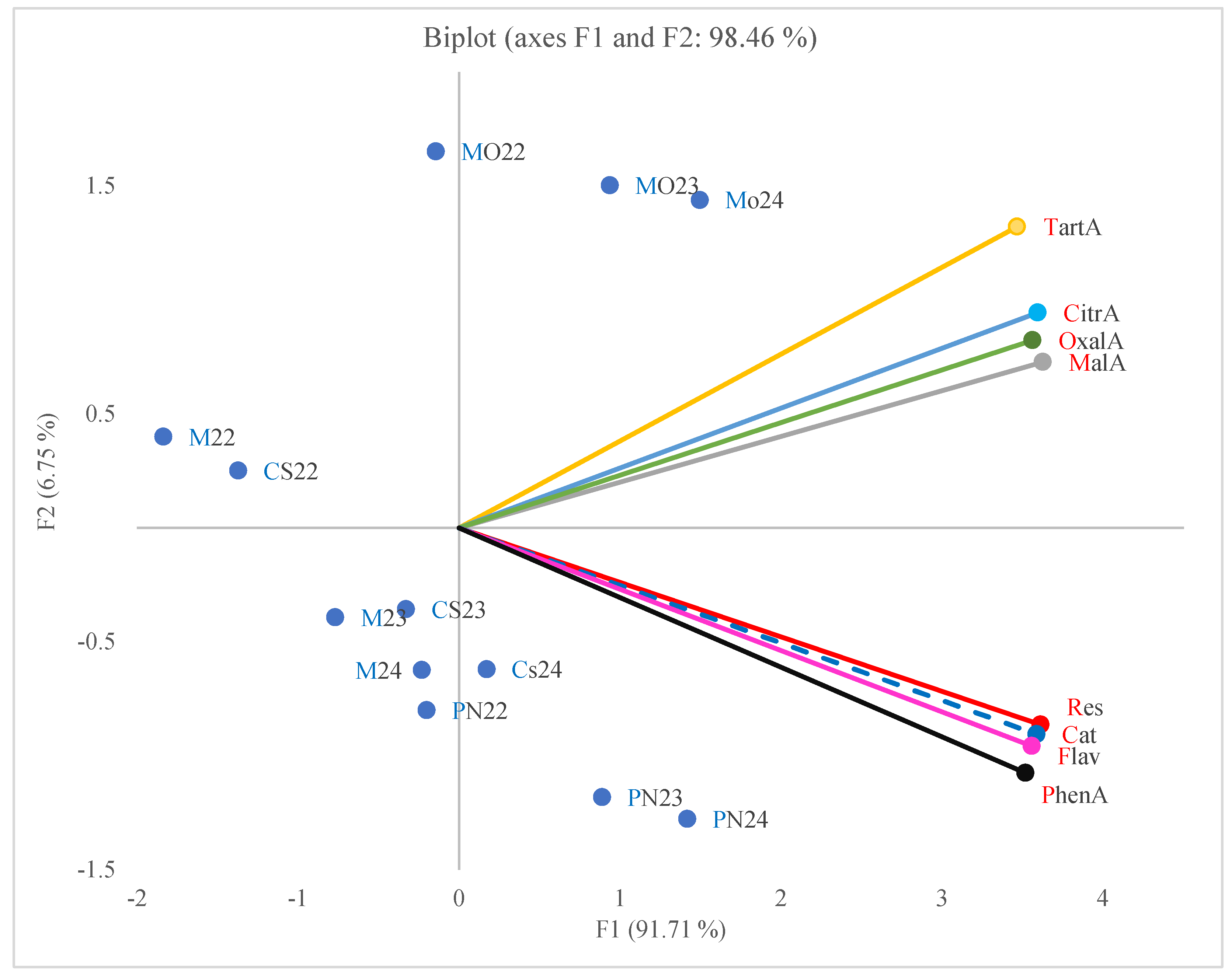 Plants 14 02807 g003