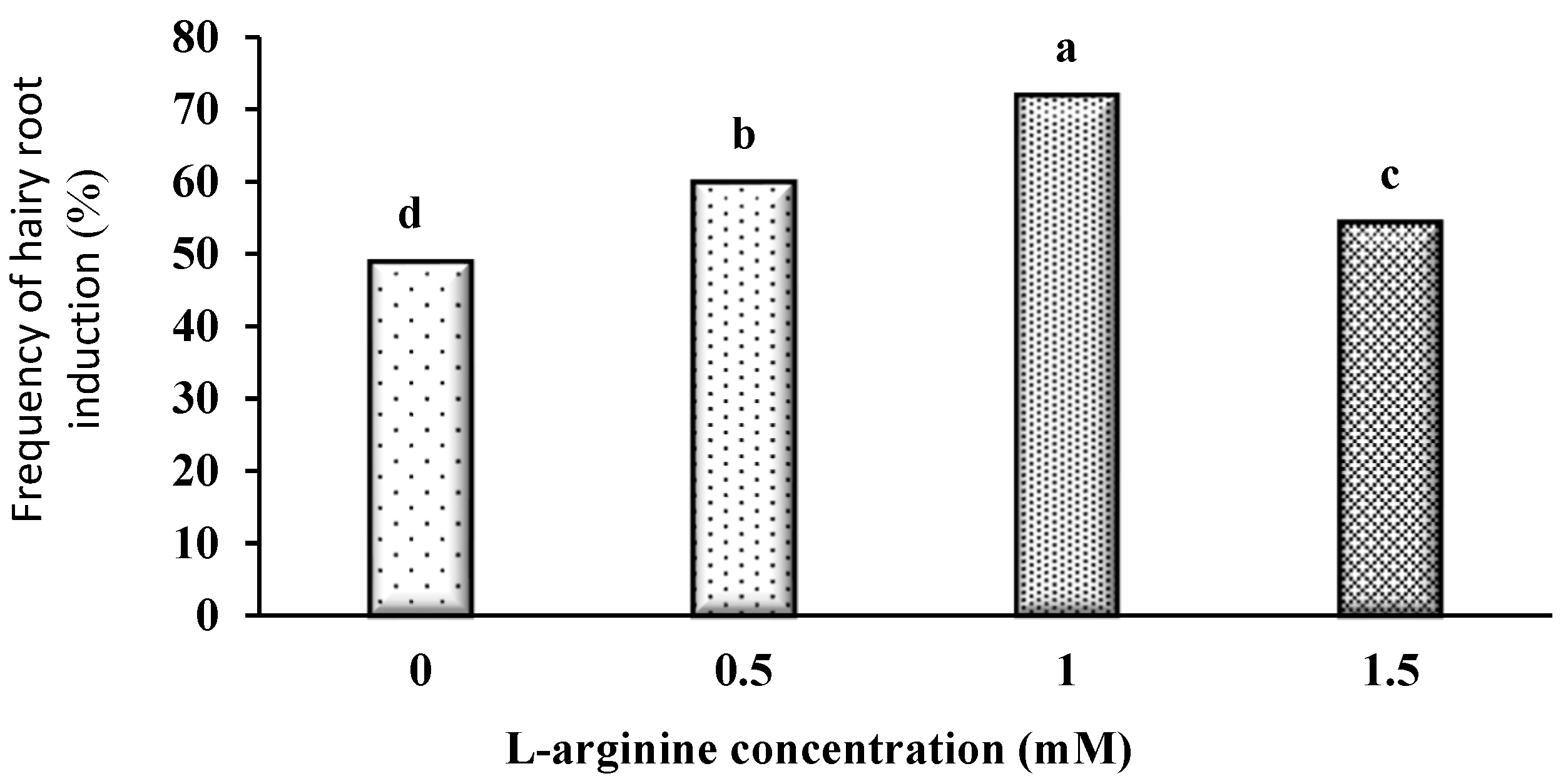 Plants 14 02809 g005 Plants 14 02809 g005