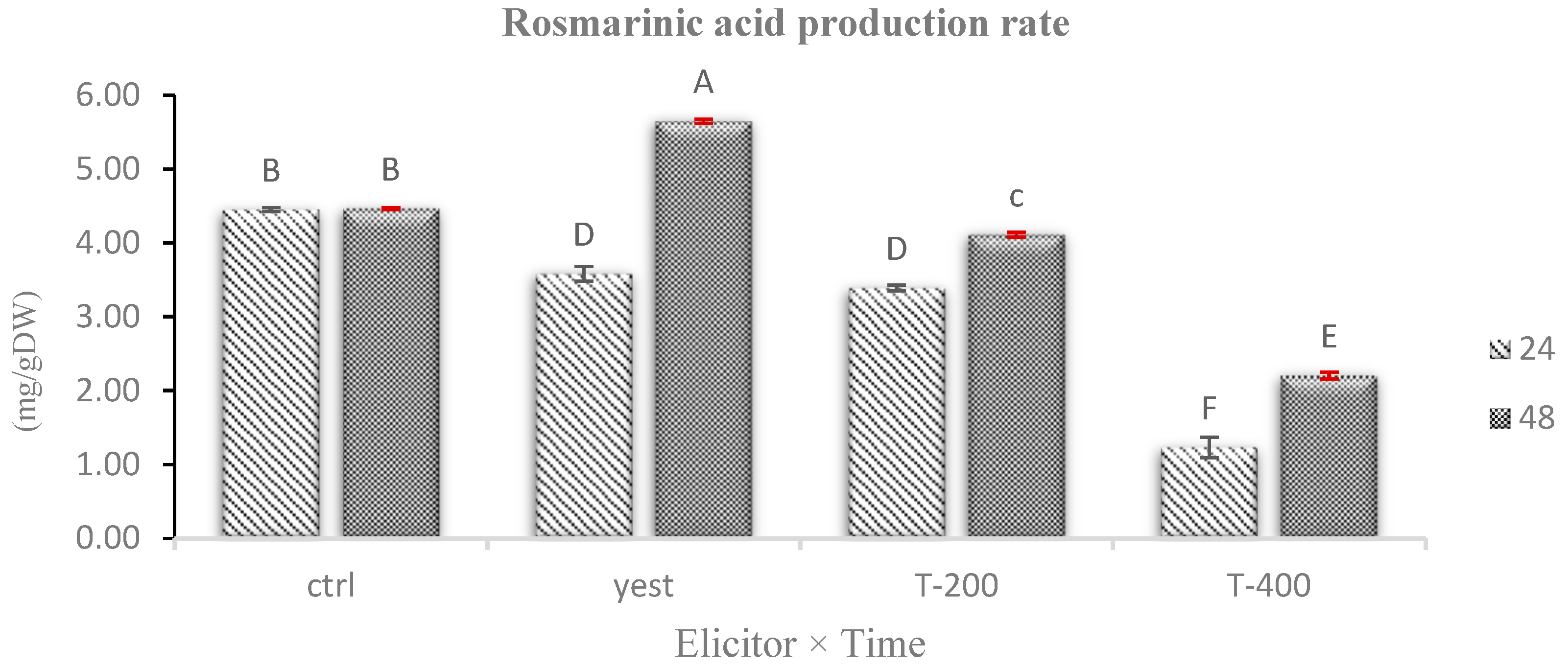Plants 14 02809 g011 Plants 14 02809 g011