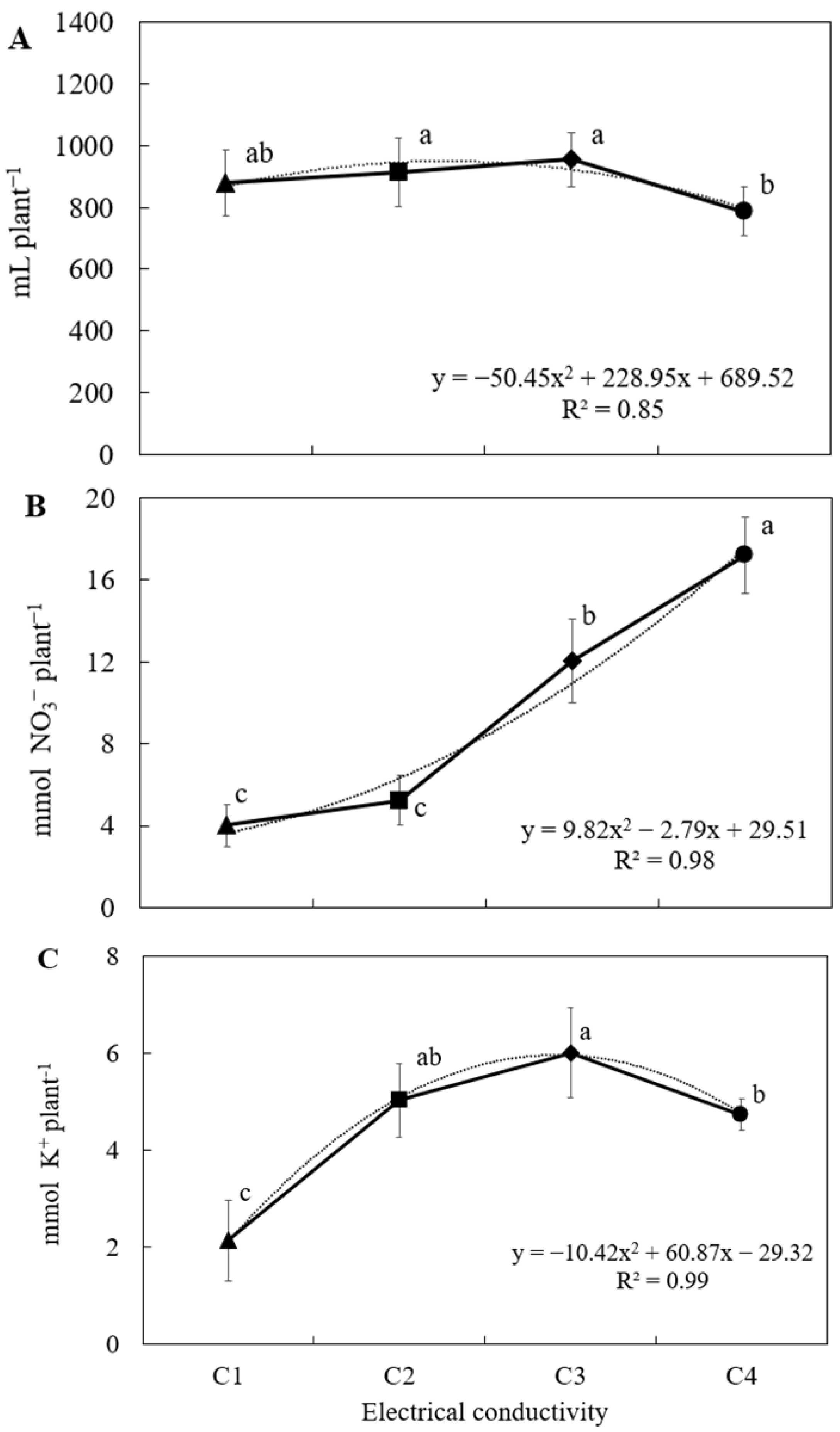 Plants 14 02811 g001