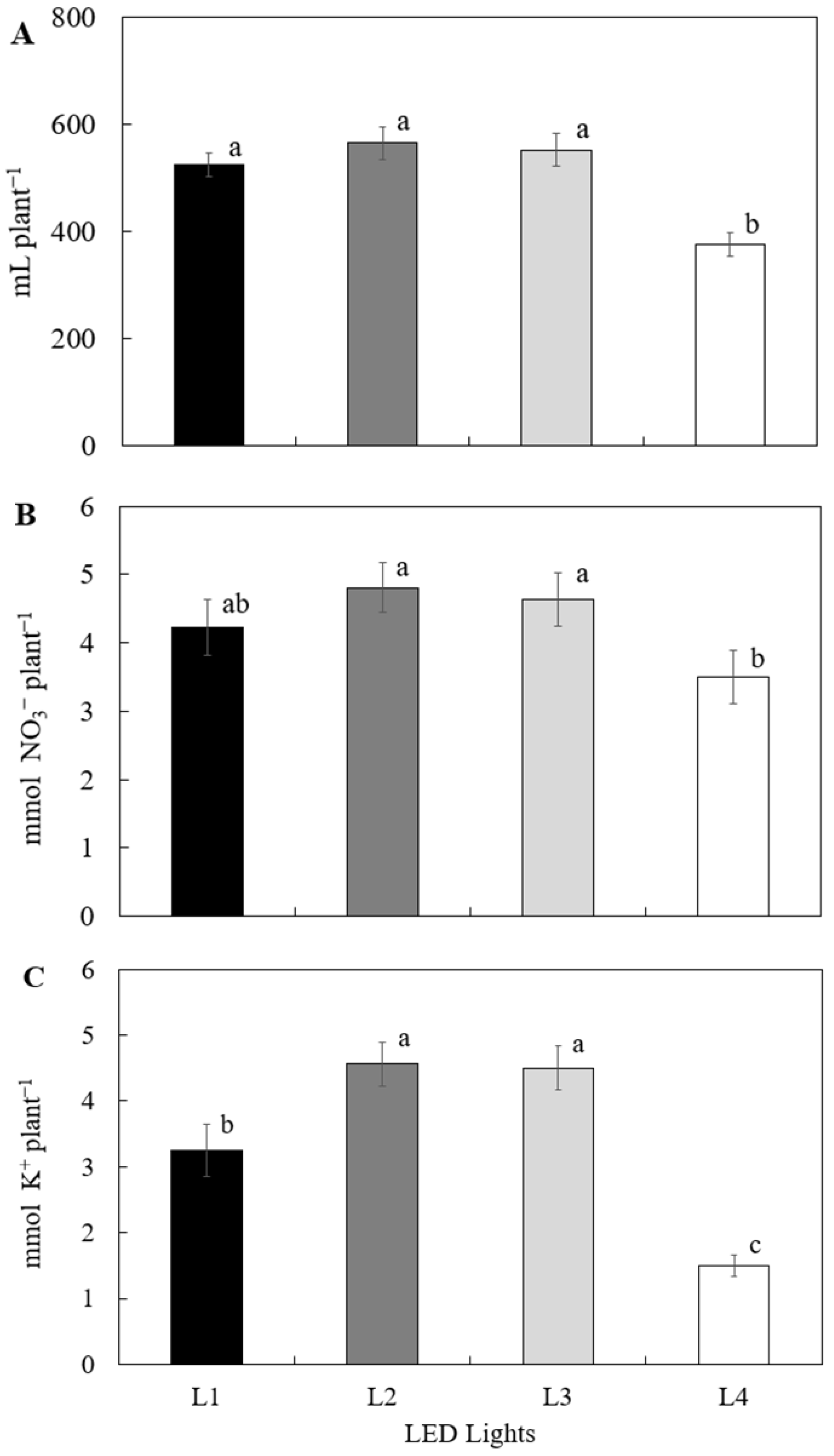 Plants 14 02811 g002