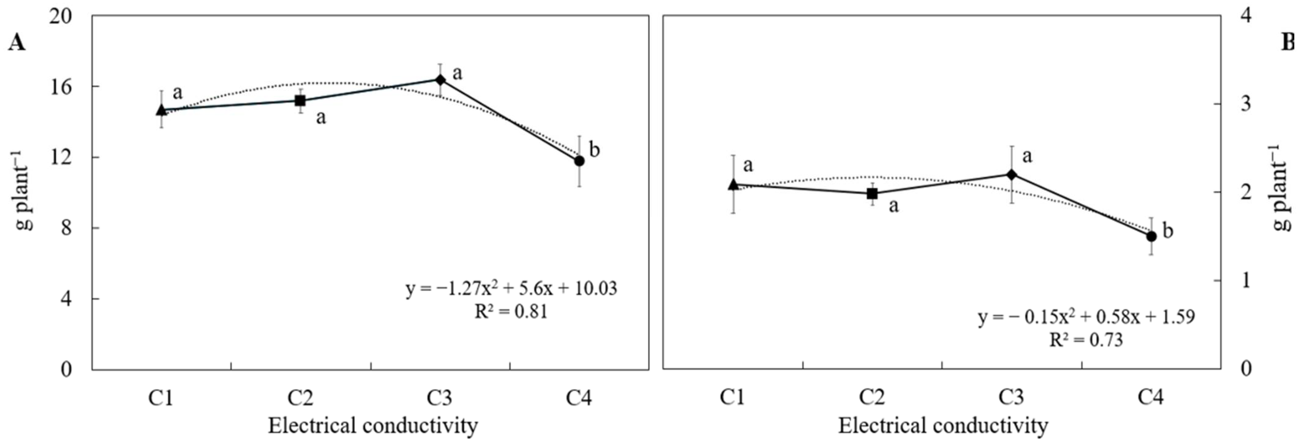 Plants 14 02811 g003