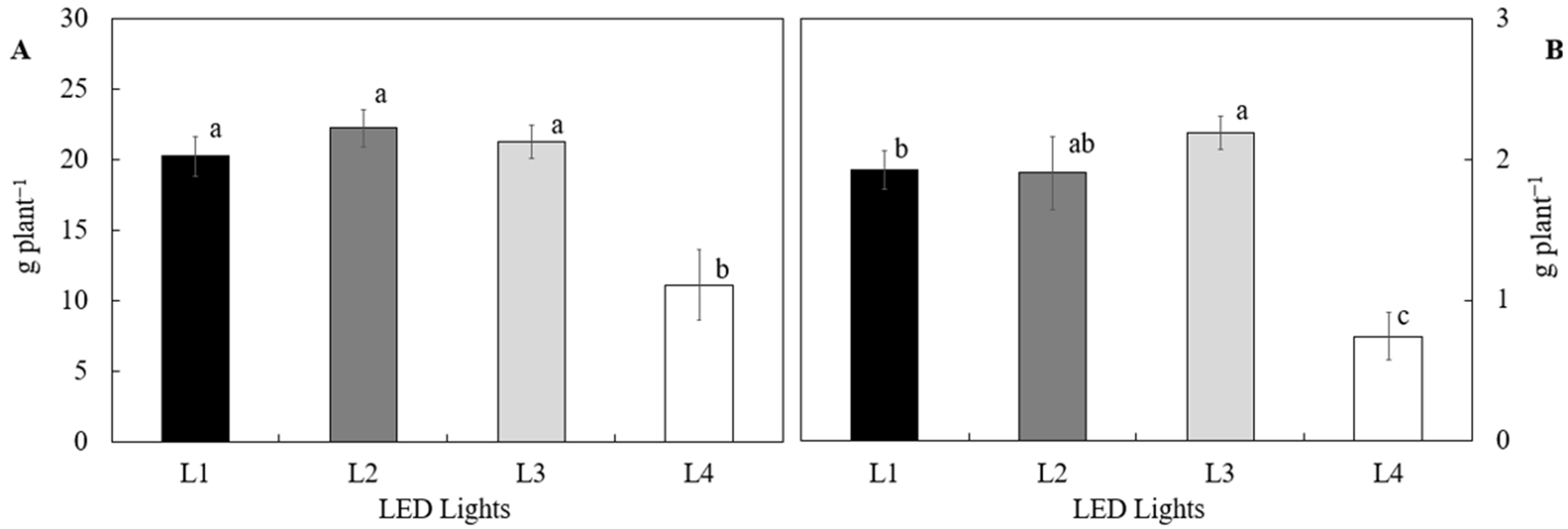 Plants 14 02811 g004
