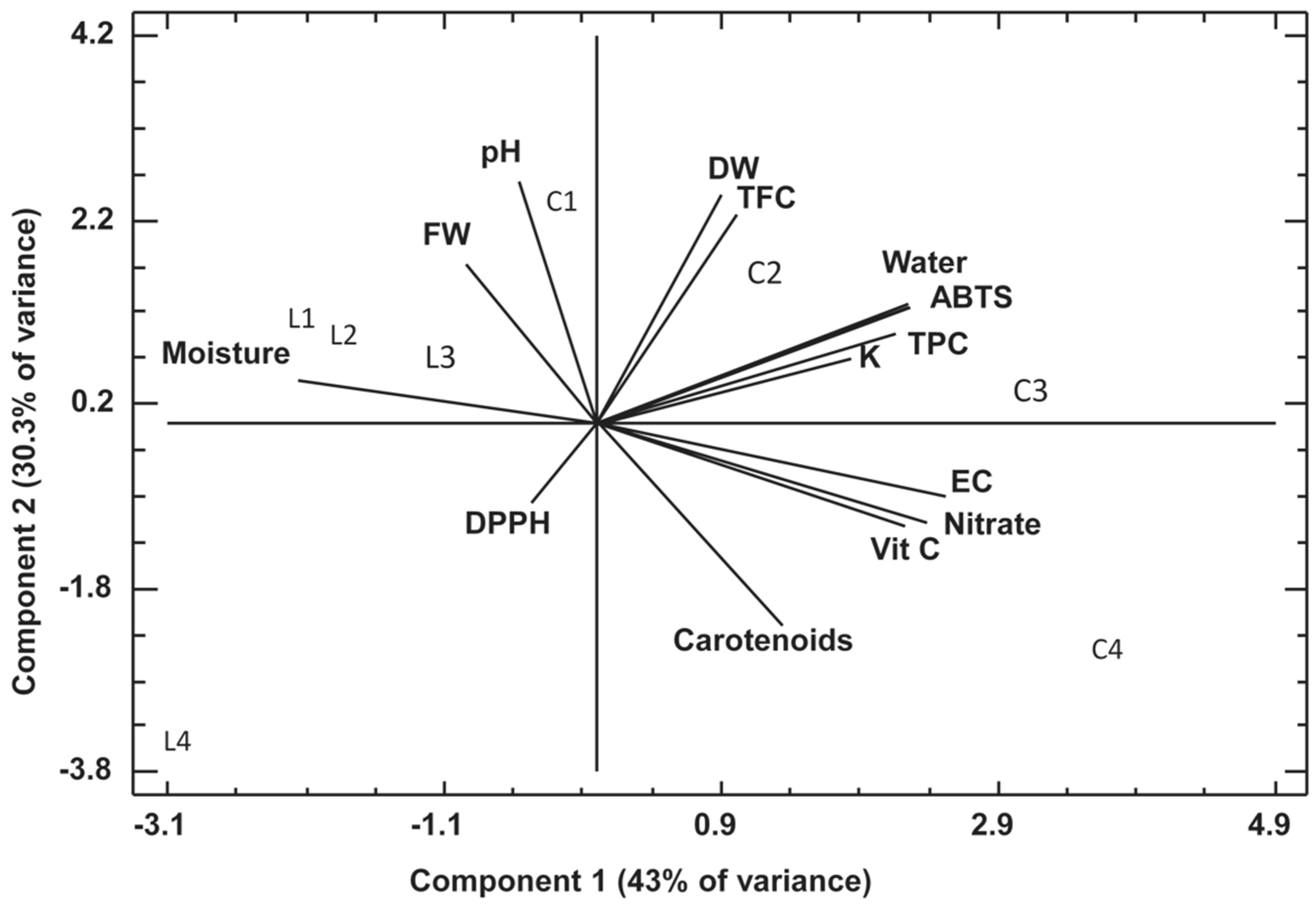 Plants 14 02811 g005