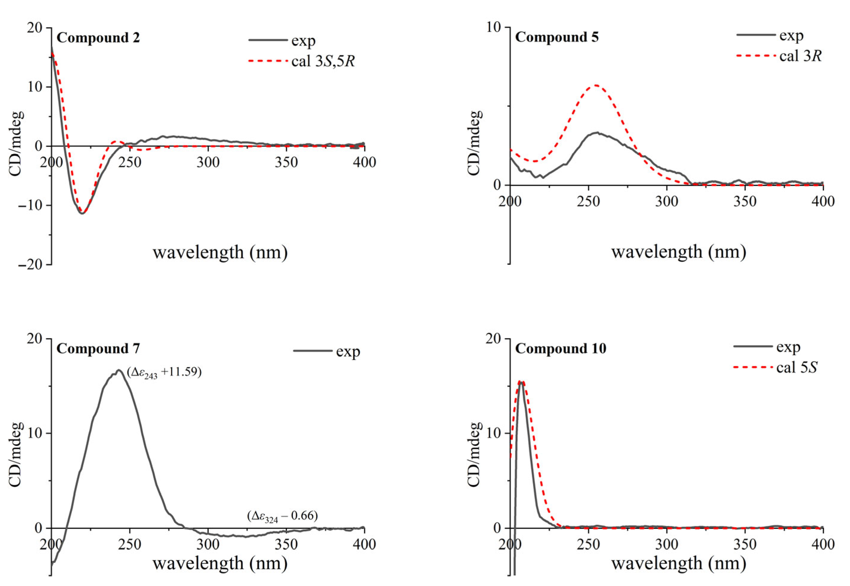 Plants 14 02822 g003