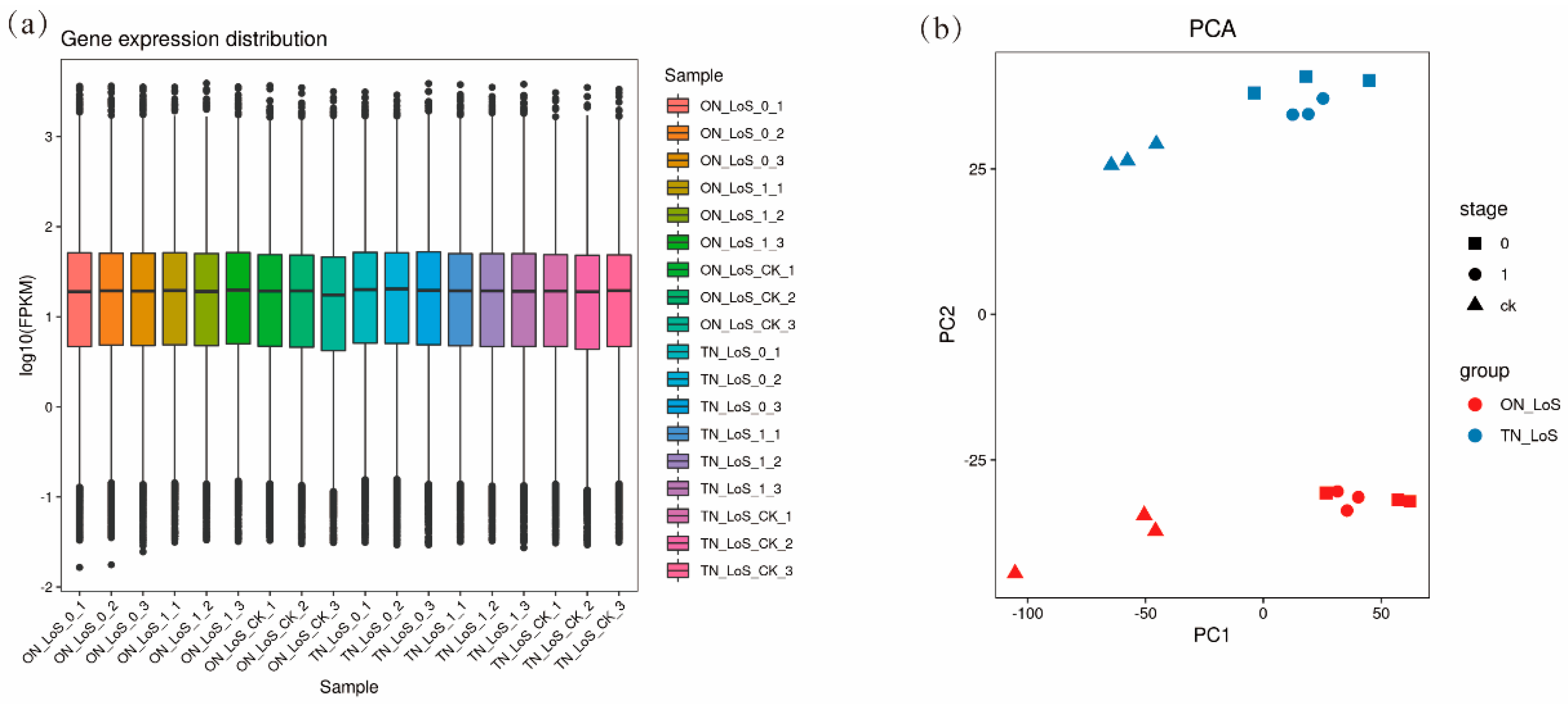 Plants 14 02823 g002