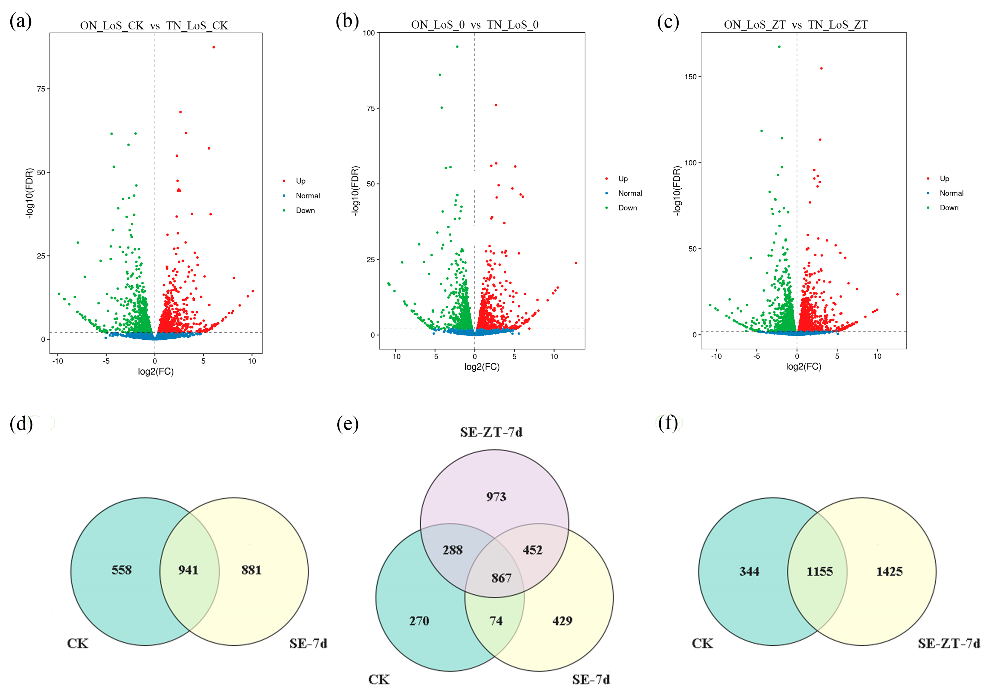 Plants 14 02823 g003