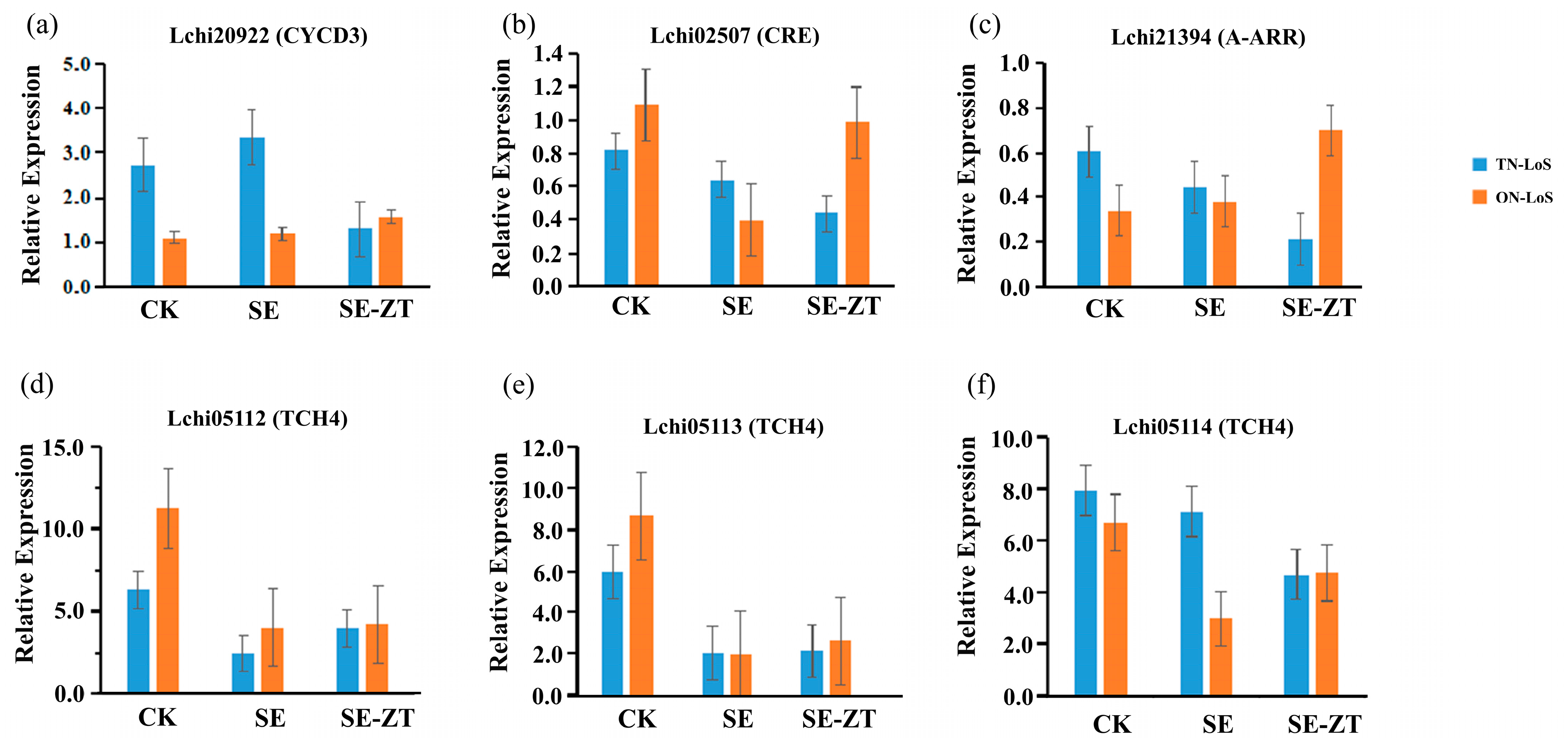 Plants 14 02823 g006