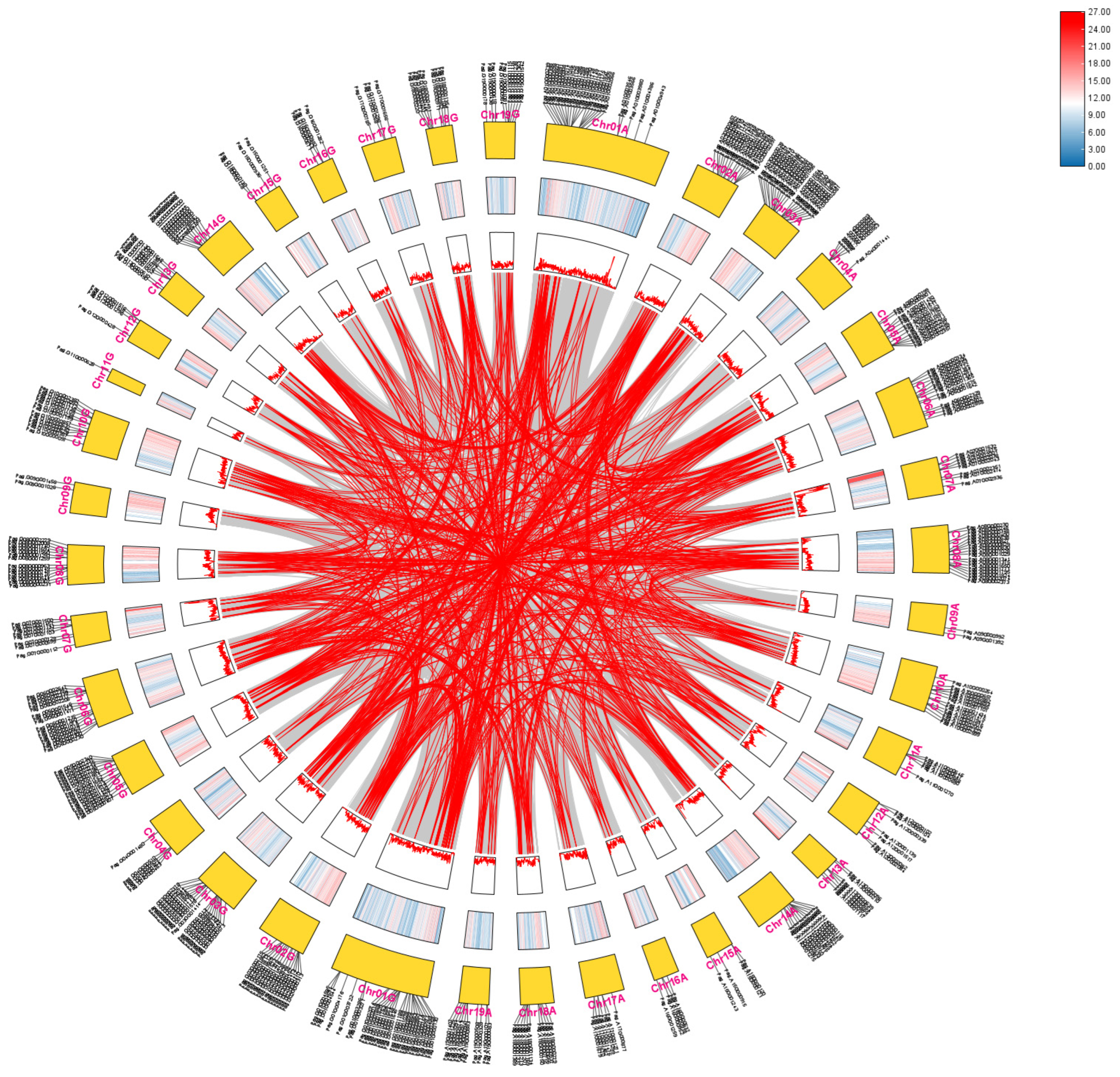 Plants 14 02842 g008