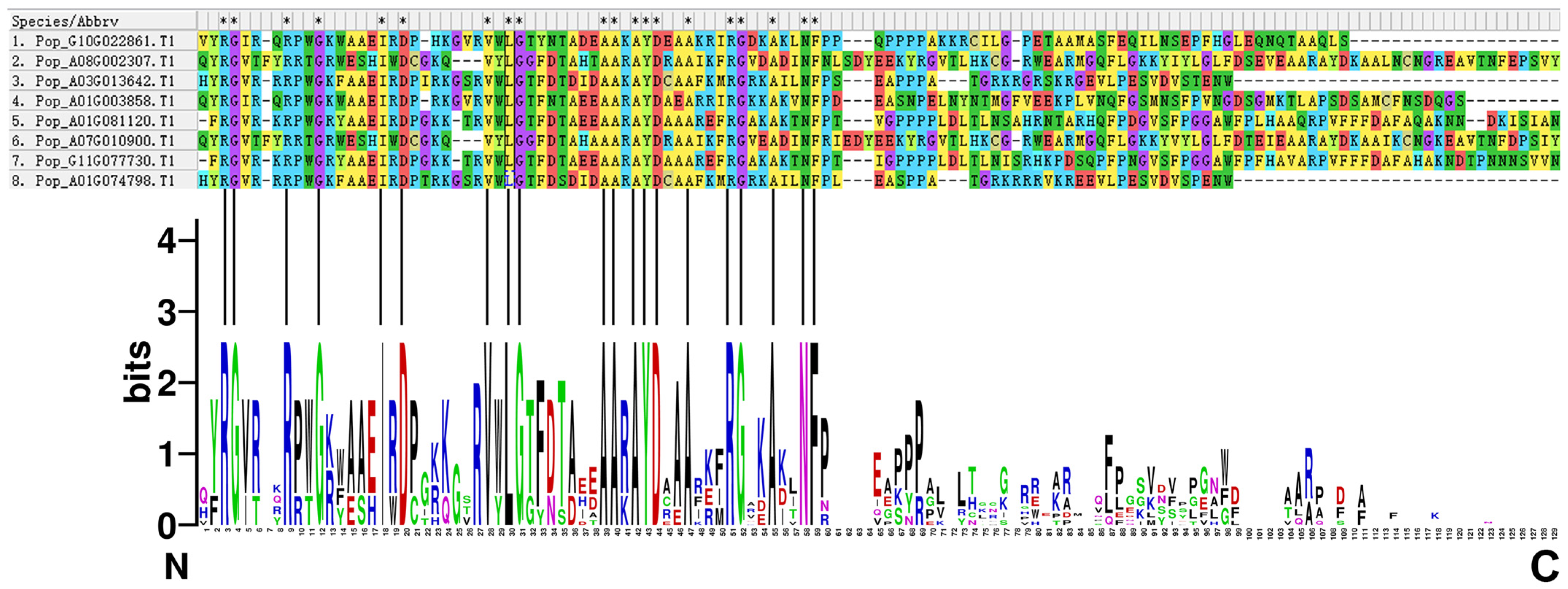 Plants 14 02842 g012