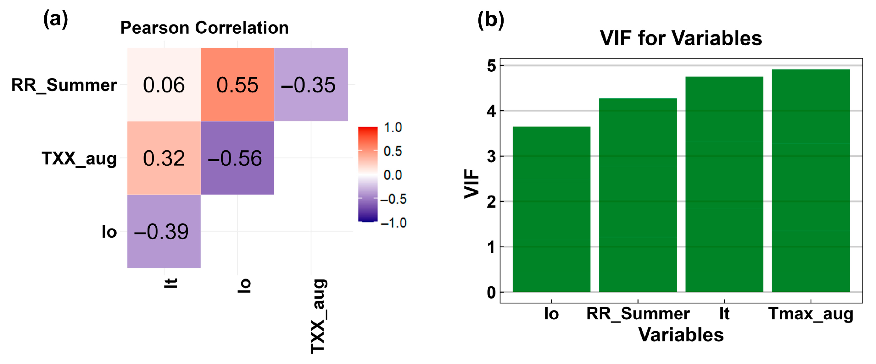 Plants 14 02857 g007