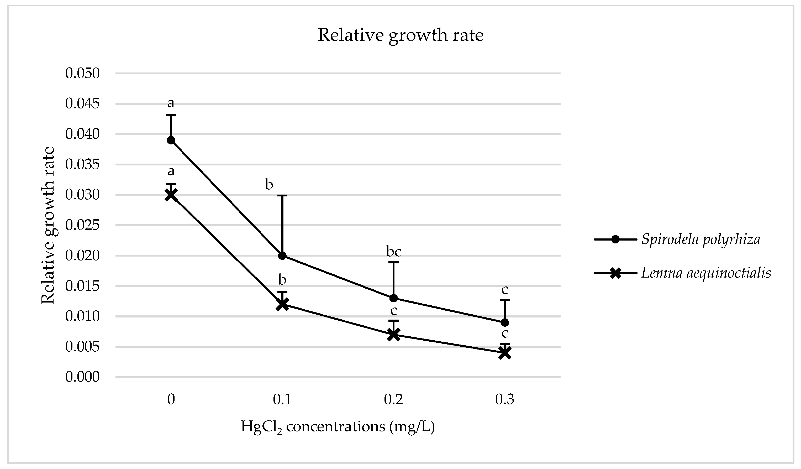Plants 14 02859 g002