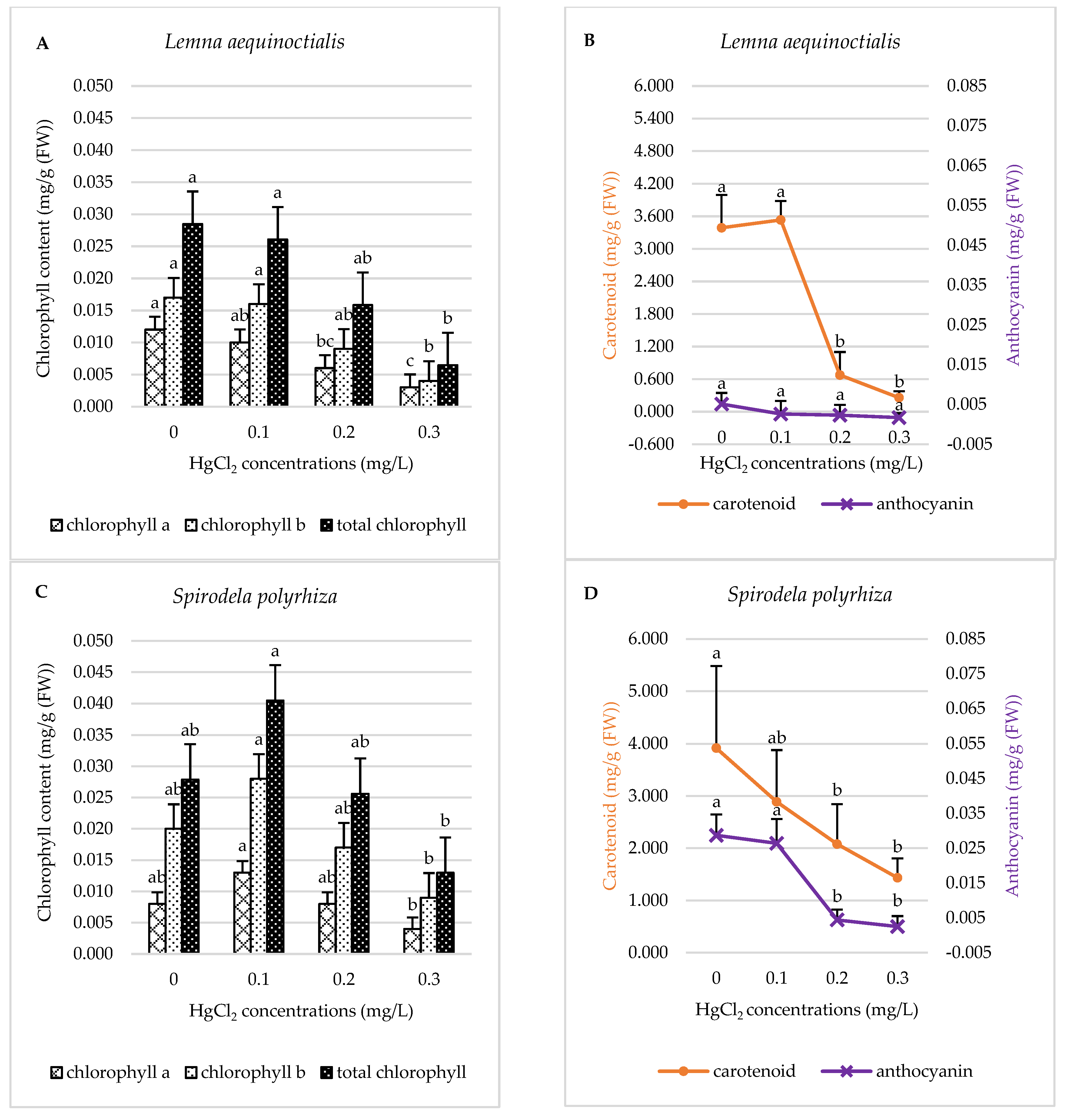 Plants 14 02859 g004