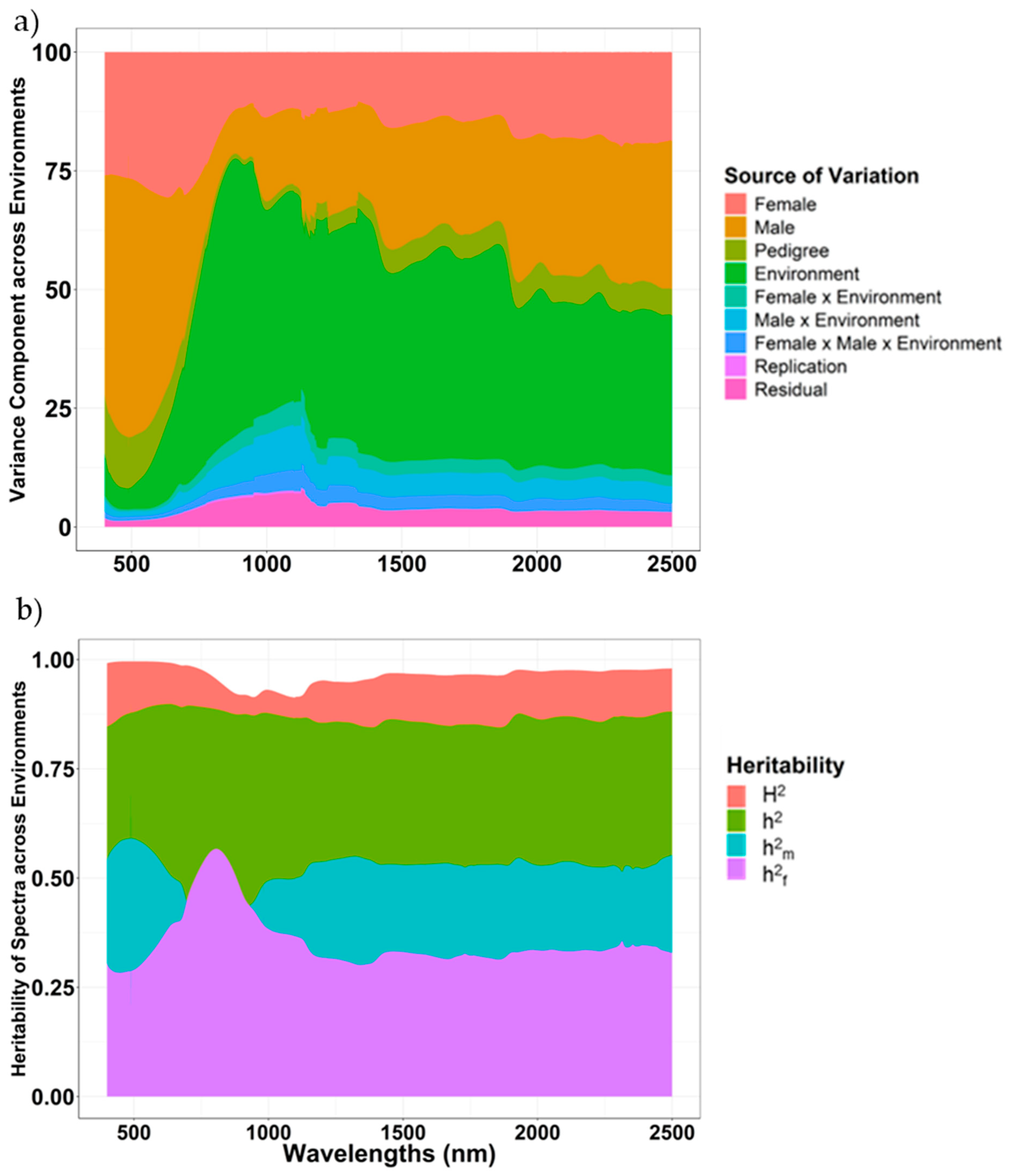 Plants 14 02871 g002