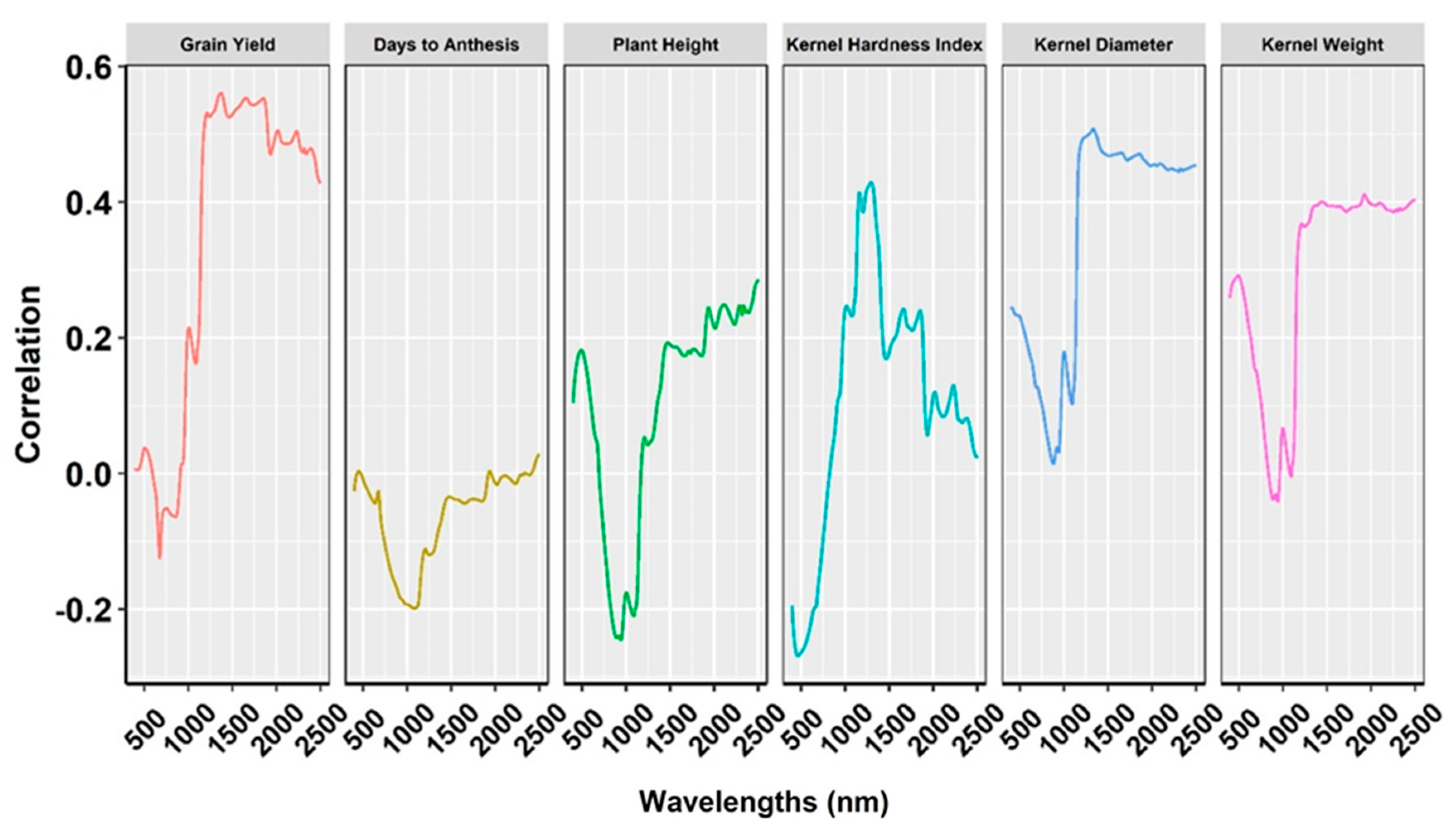 Plants 14 02871 g005