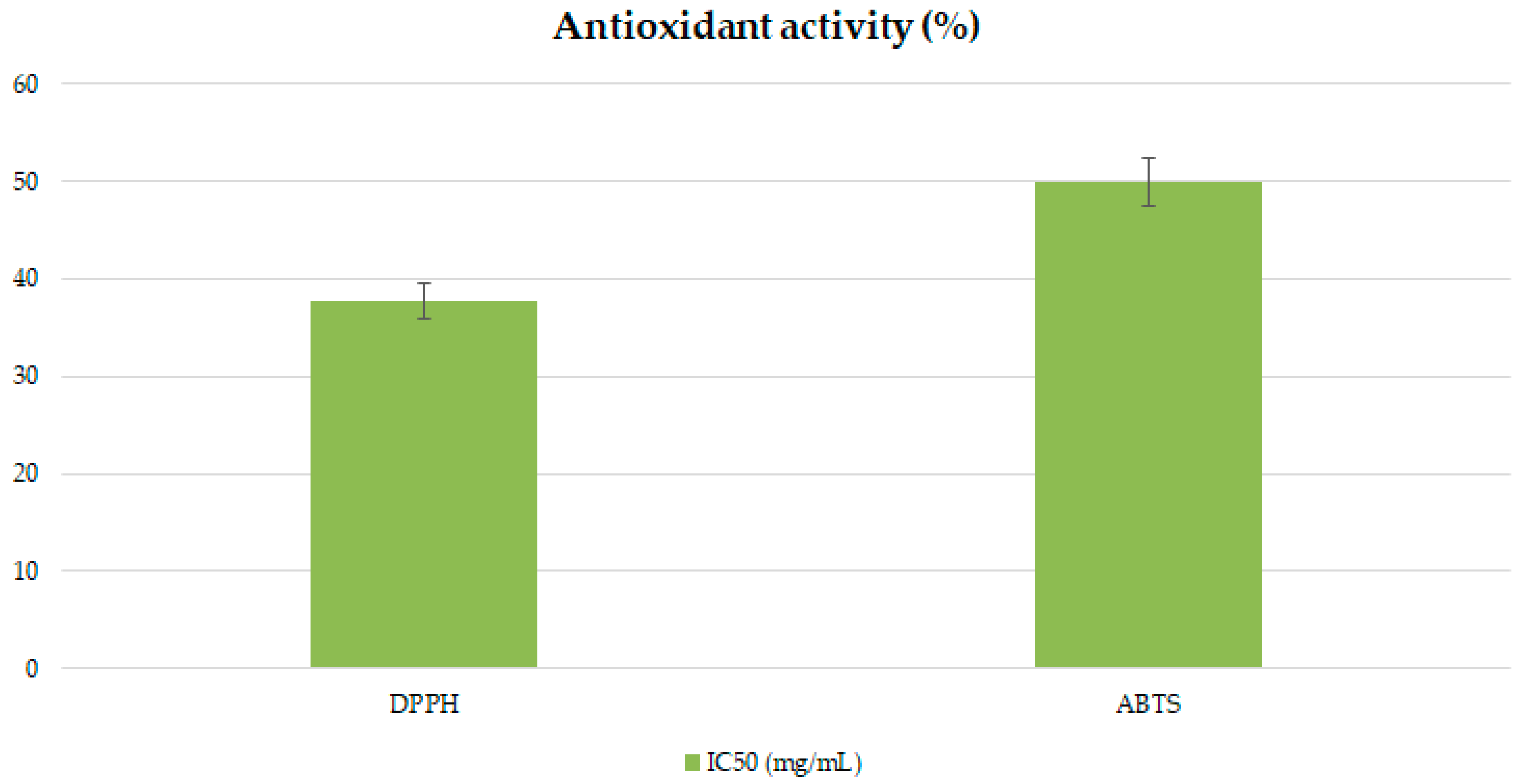 Plants 14 02873 g002