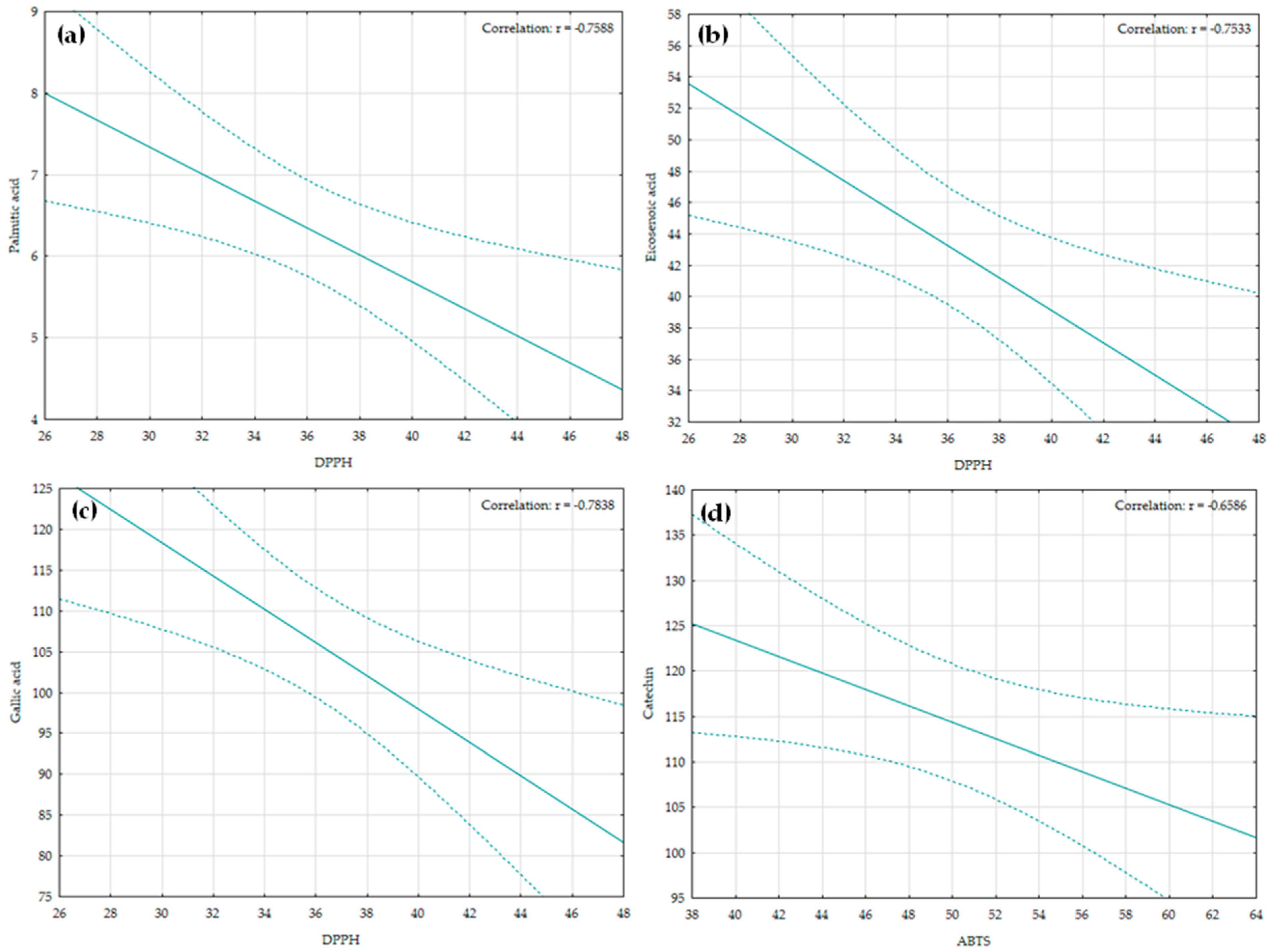 Plants 14 02873 g003