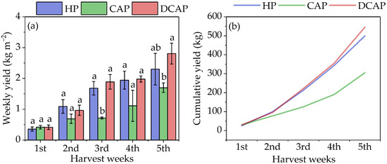Plants 14 02882 g002