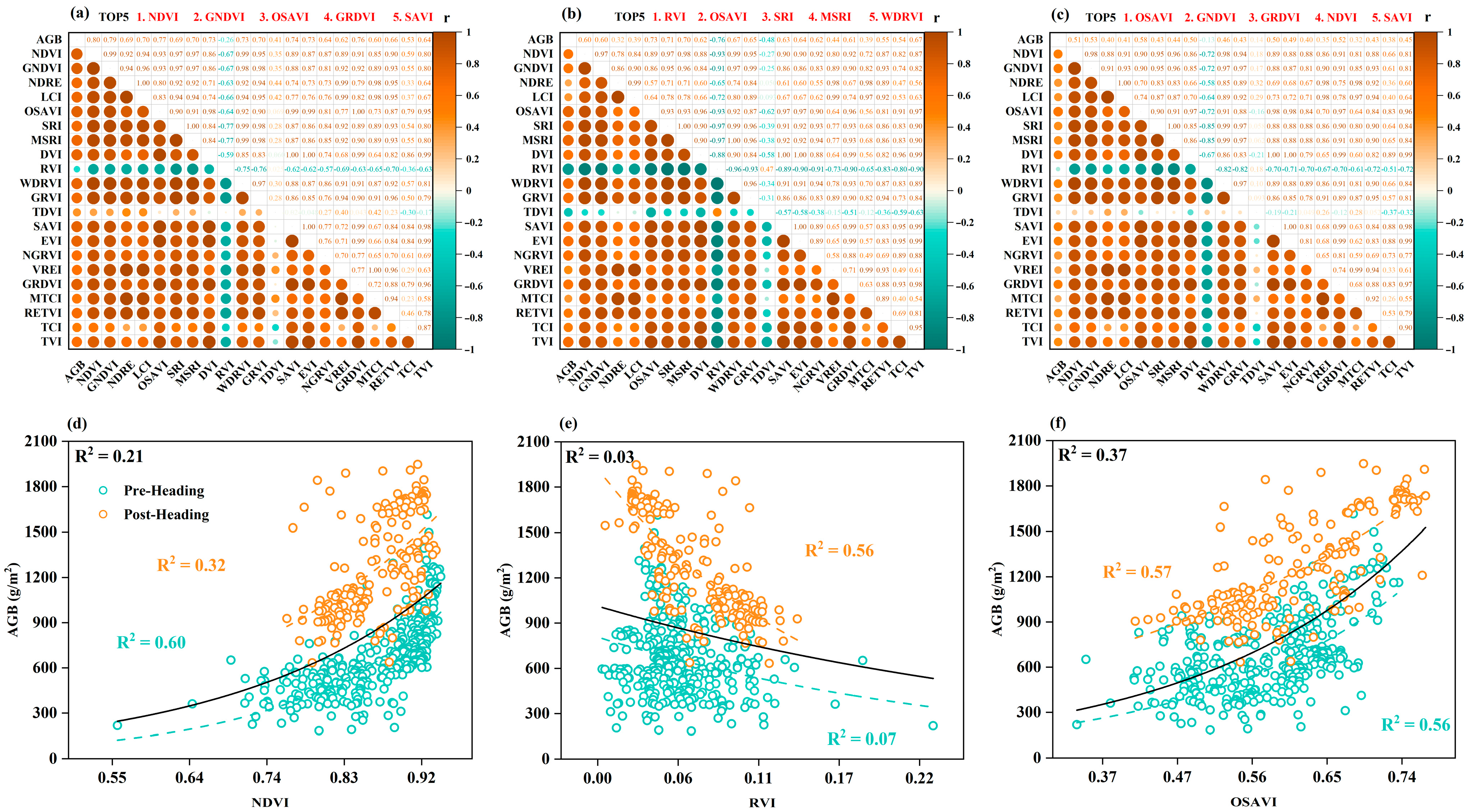 Plants 14 02903 g005 Plants 14 02903 g005