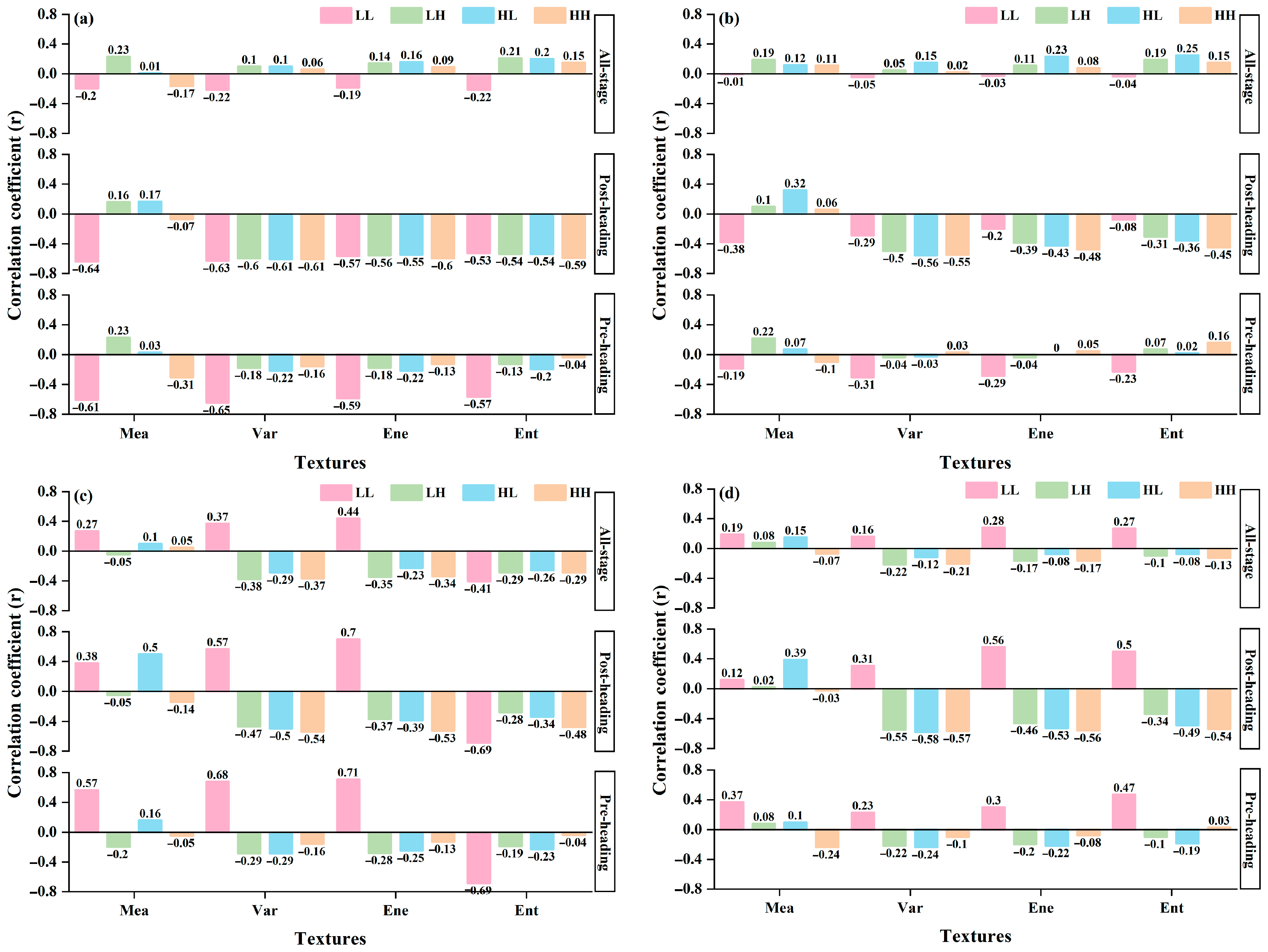 Plants 14 02903 g006 Plants 14 02903 g006