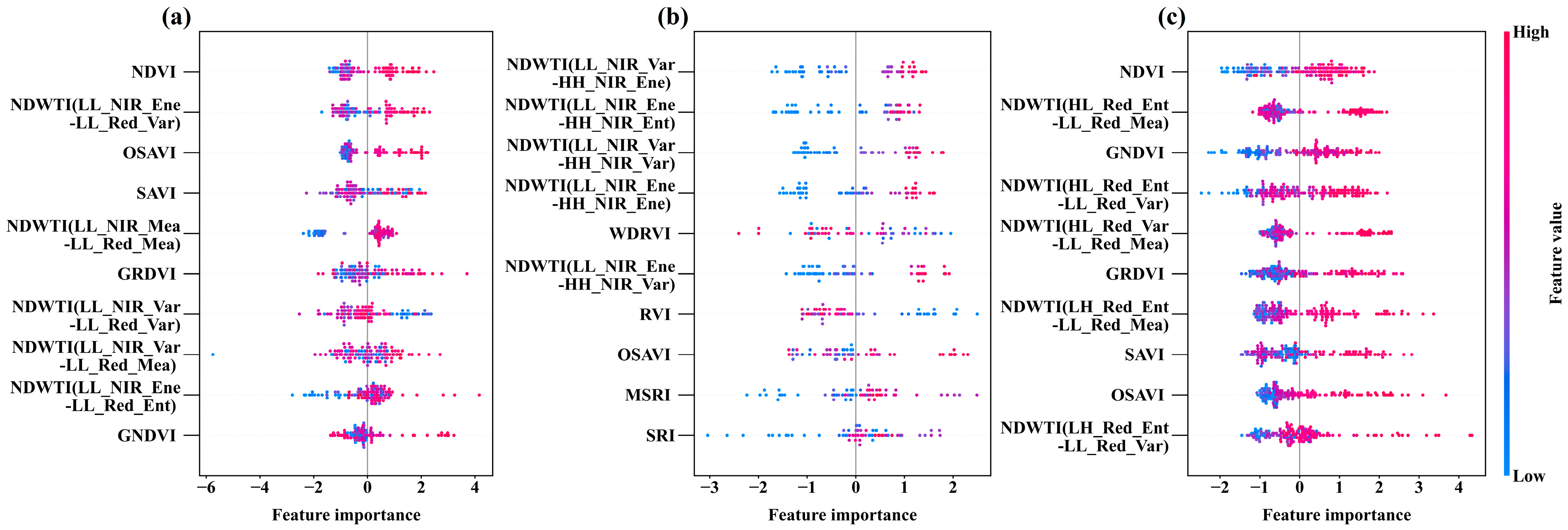 Plants 14 02903 g010 Plants 14 02903 g010