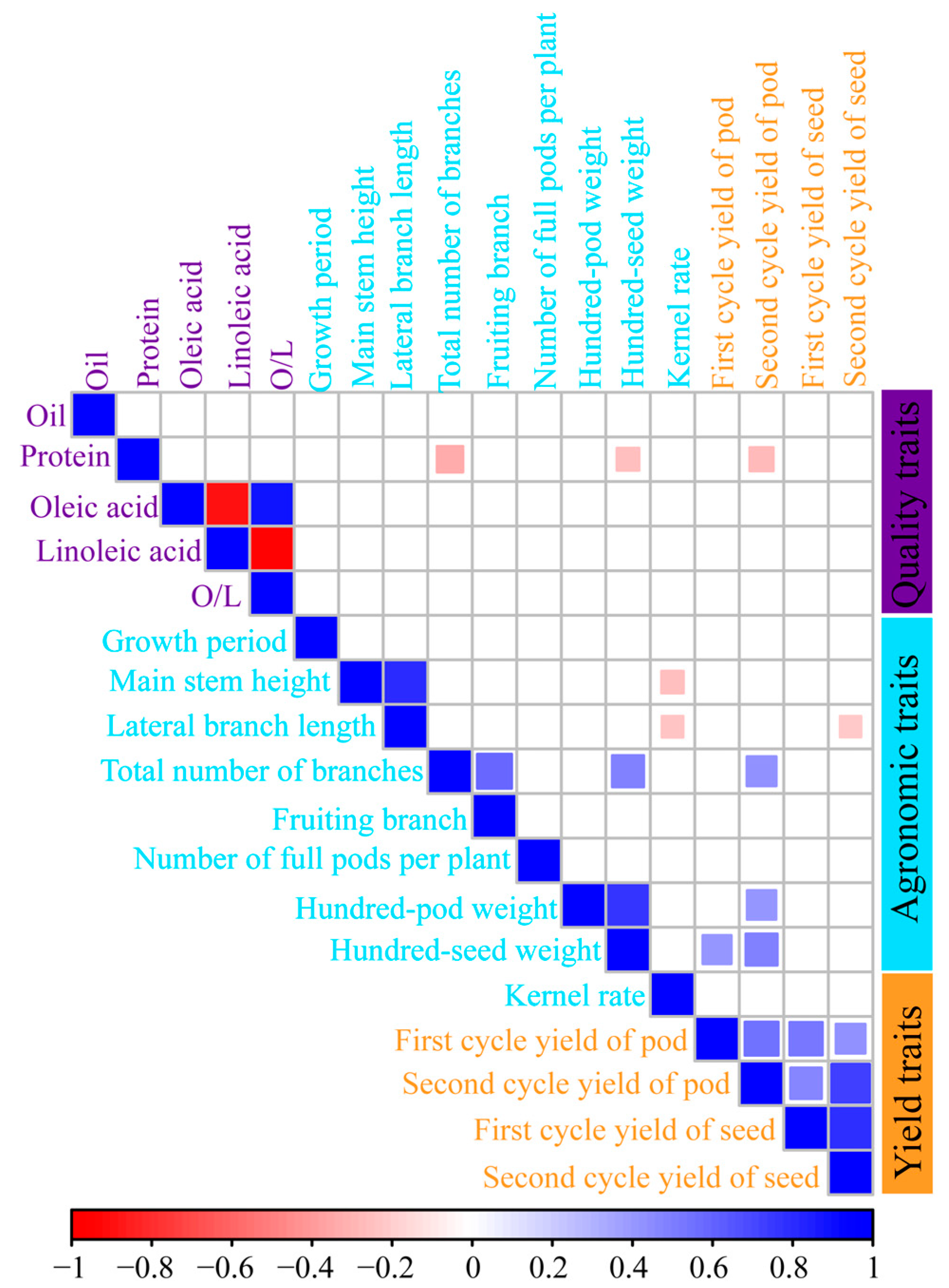 Plants 14 02917 g002