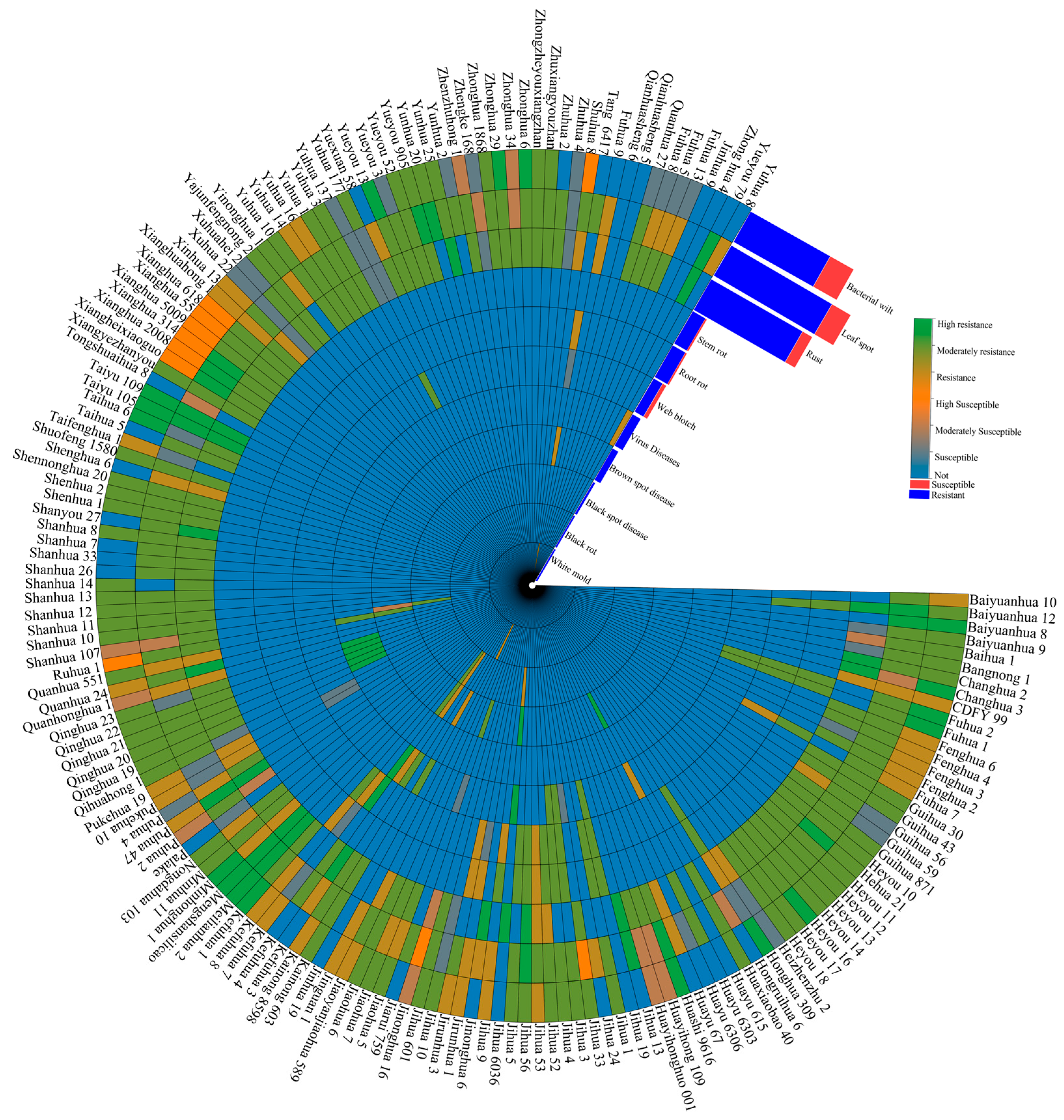 Plants 14 02917 g003