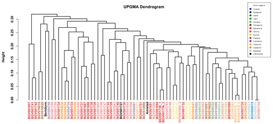 Plants 14 02919 g0a1 Plants 14 02919 g0a1
