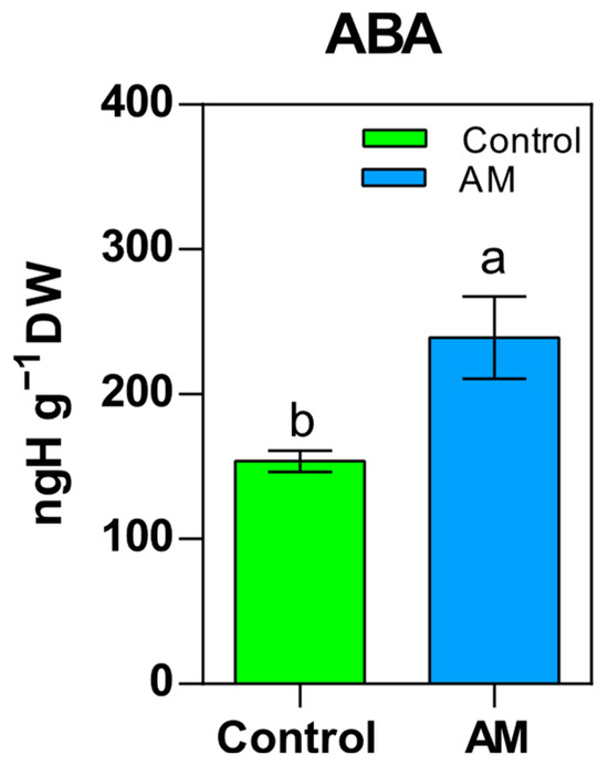 Plants 14 02937 g0a1