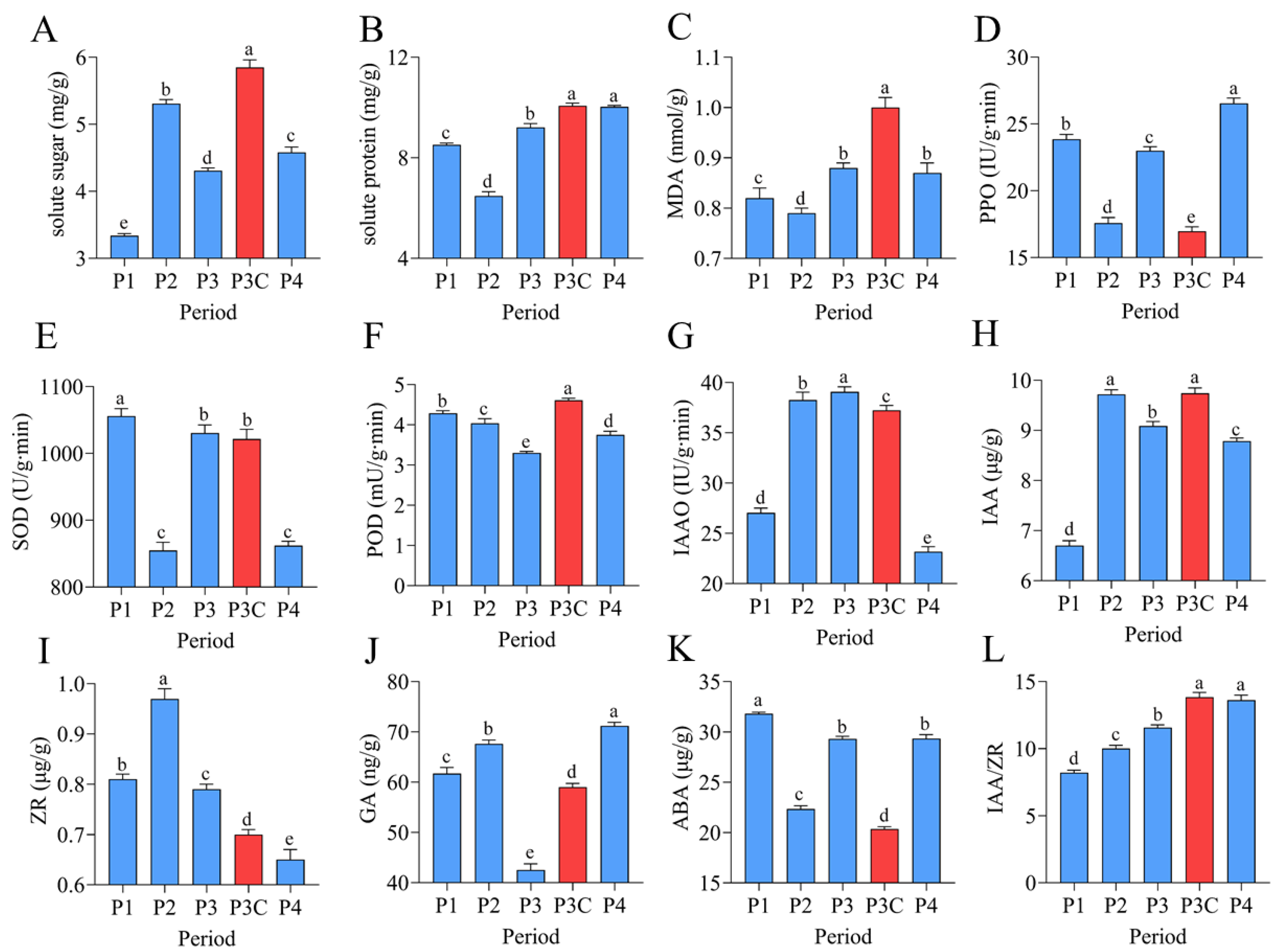 Plants 14 02945 g002