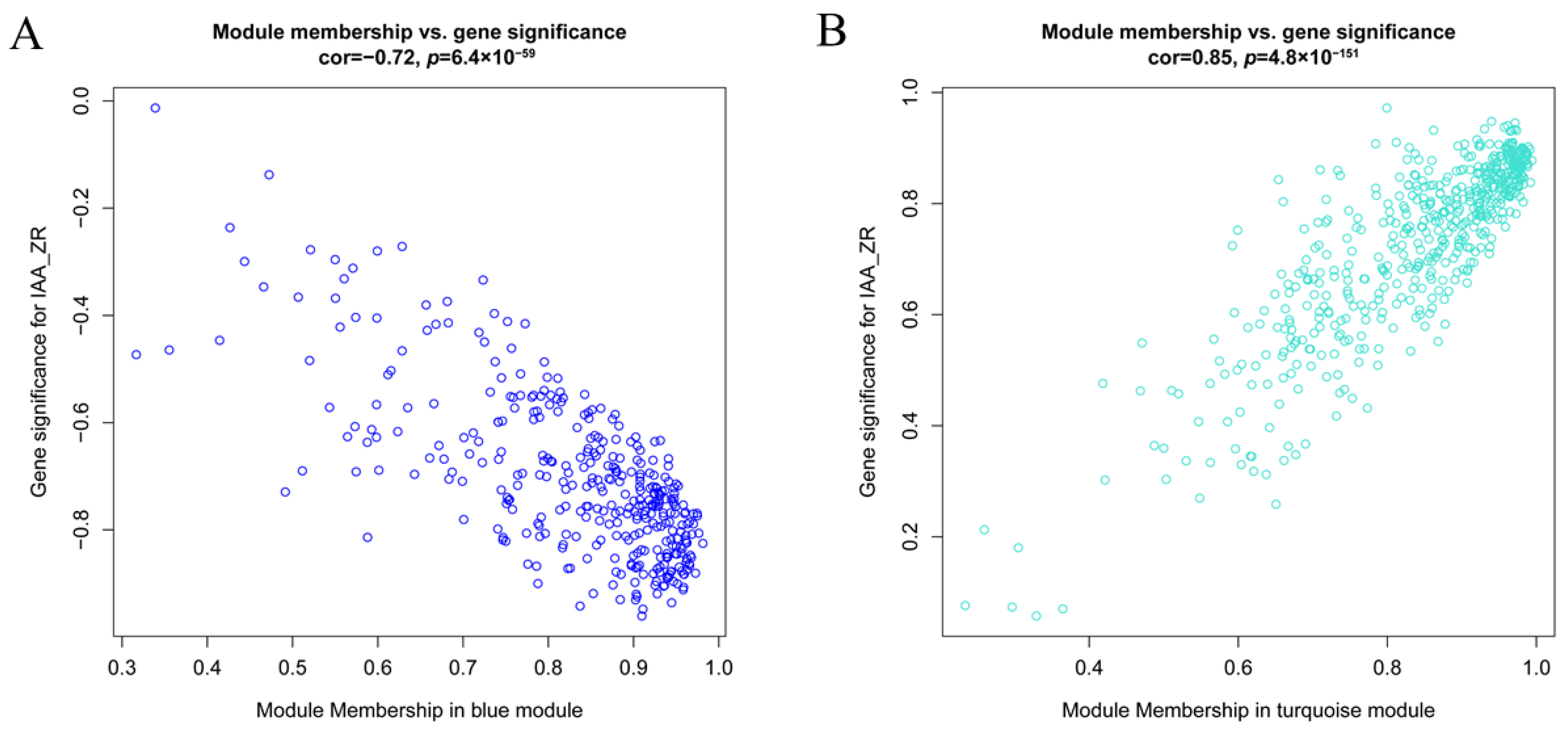 Plants 14 02945 g006a