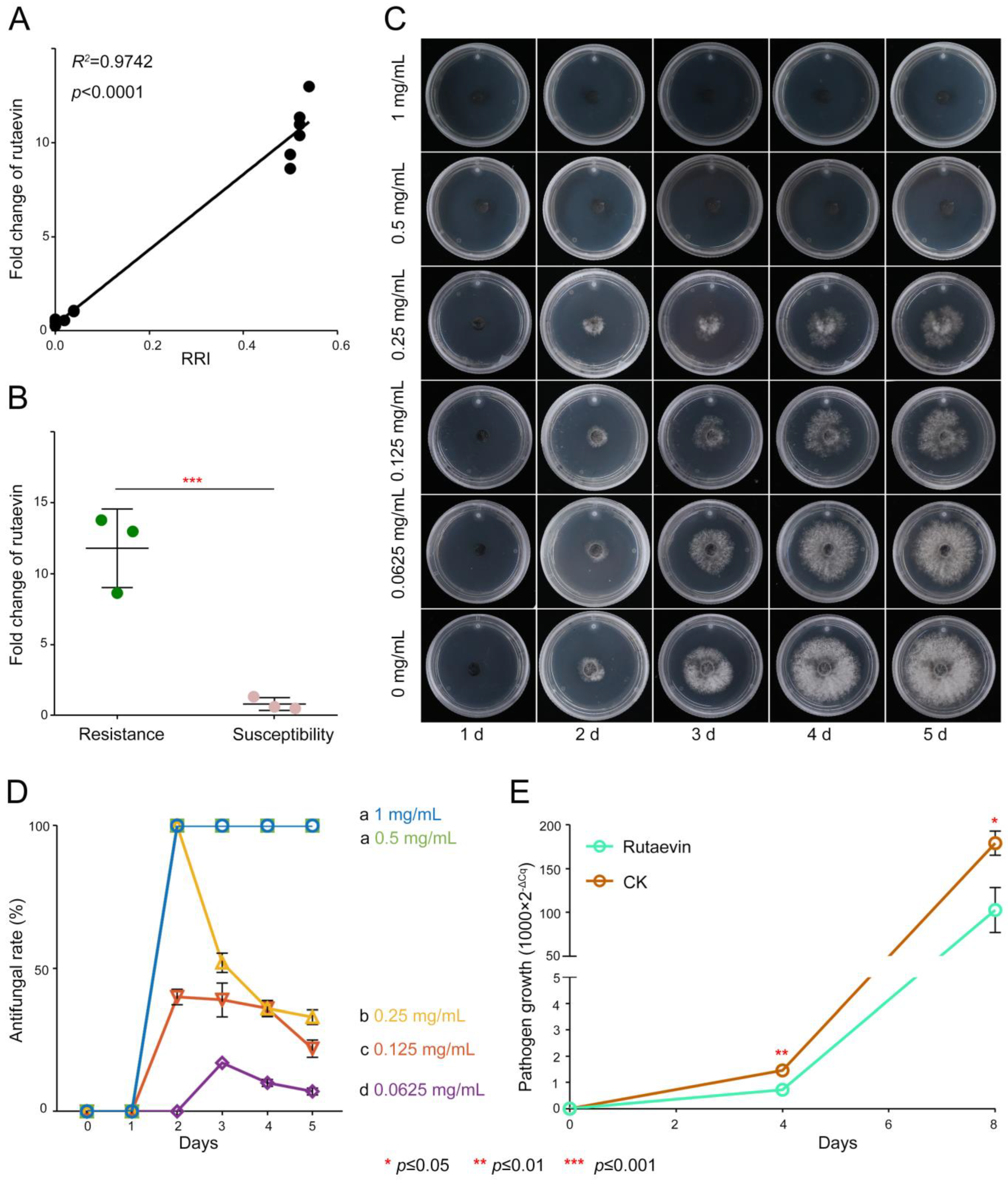 Plants 14 02947 g002