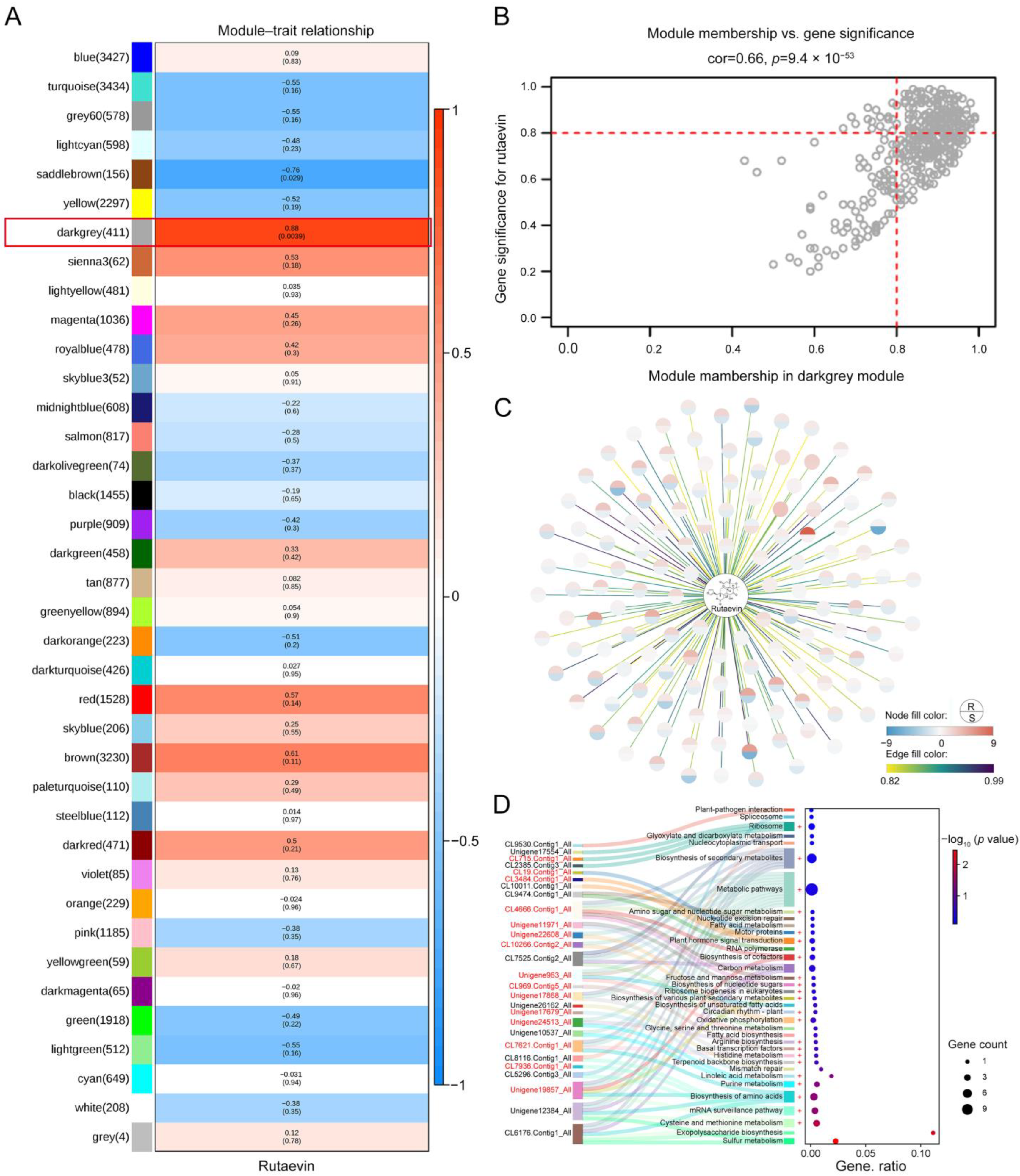 Plants 14 02947 g003