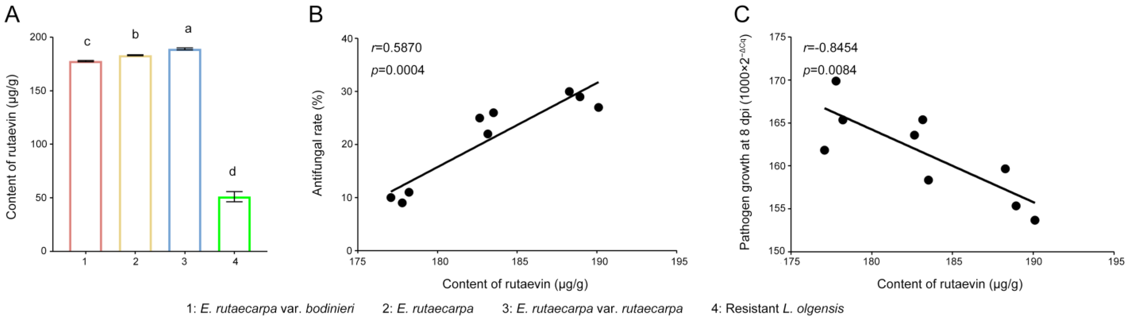 Plants 14 02947 g005