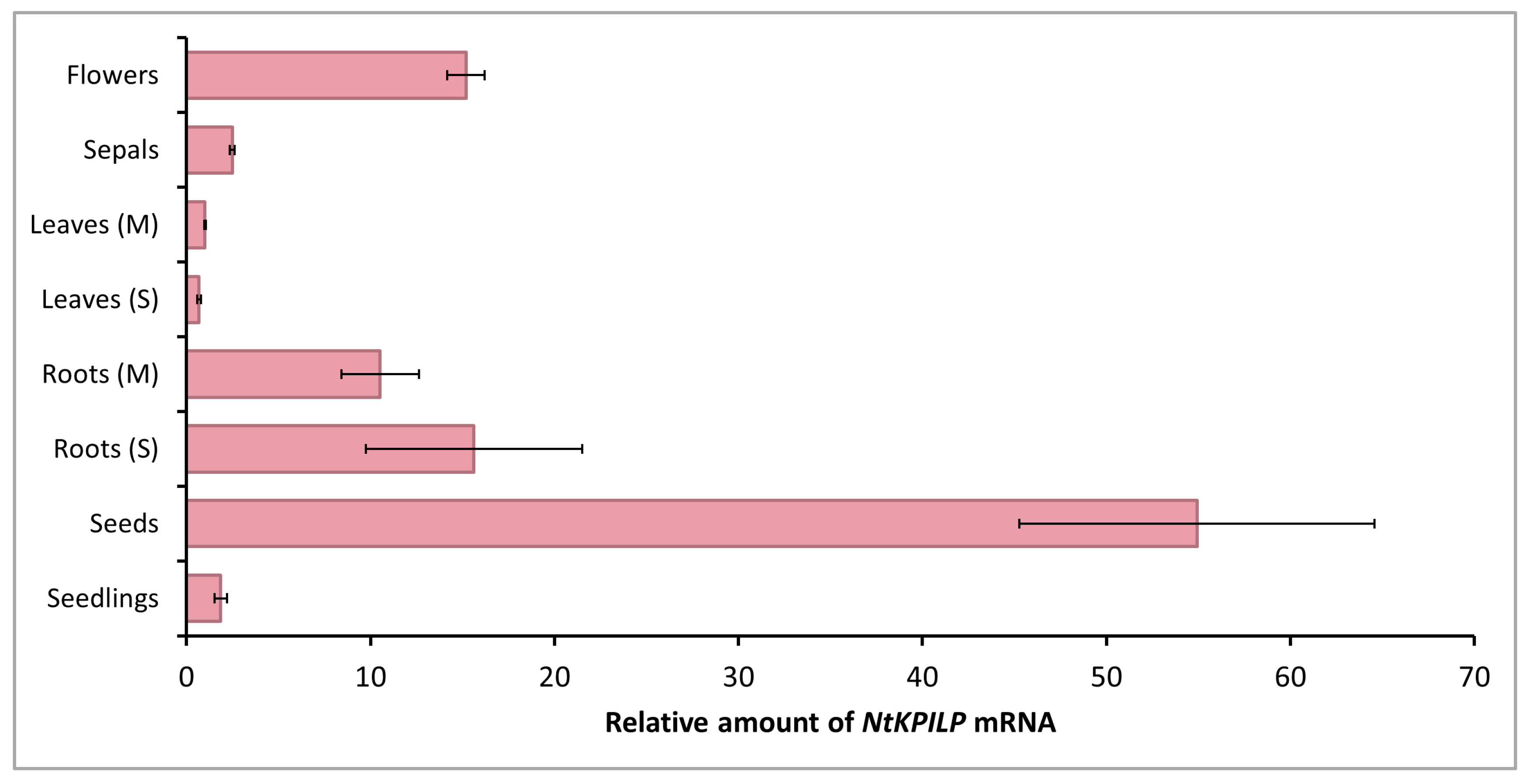Plants 14 02955 g002 Plants 14 02955 g002