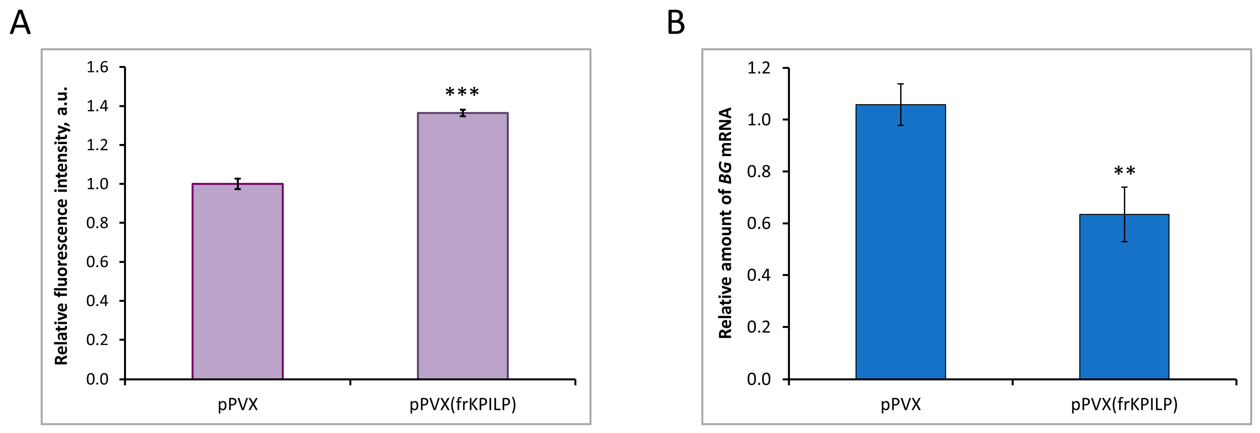 Plants 14 02955 g009 Plants 14 02955 g009