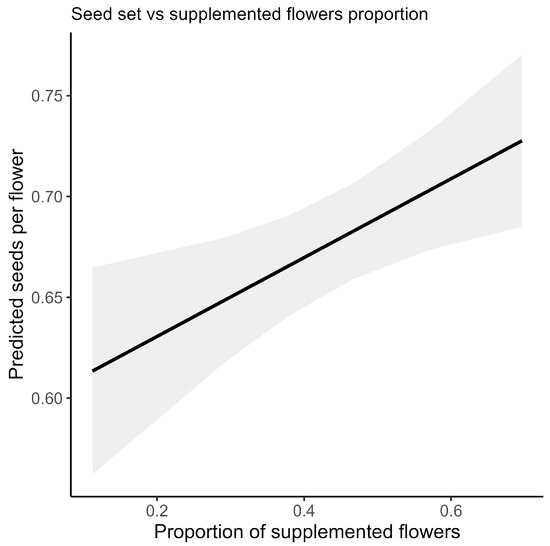 Plants 14 02964 g0a1
