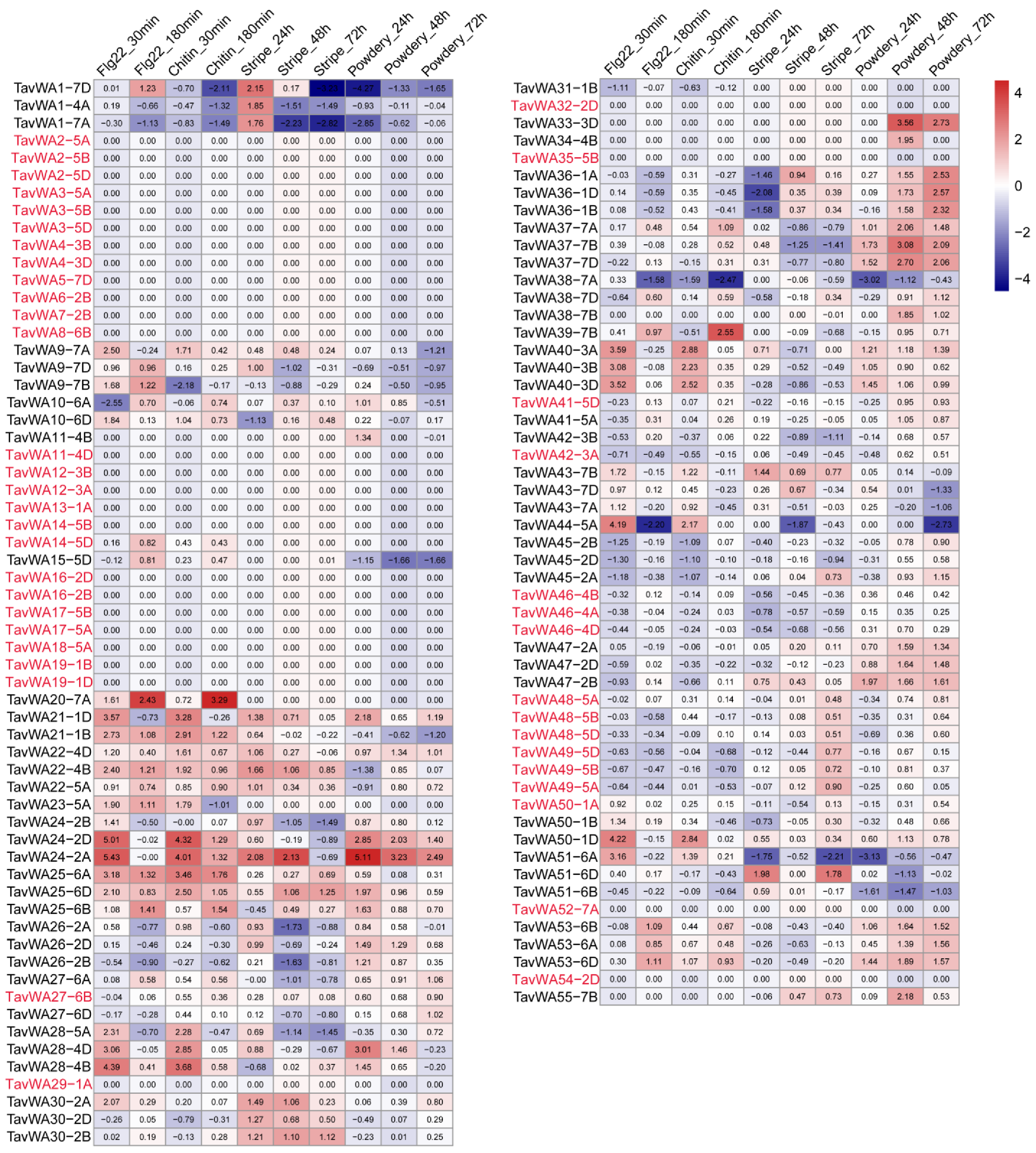 Plants 14 02965 g004 Plants 14 02965 g004