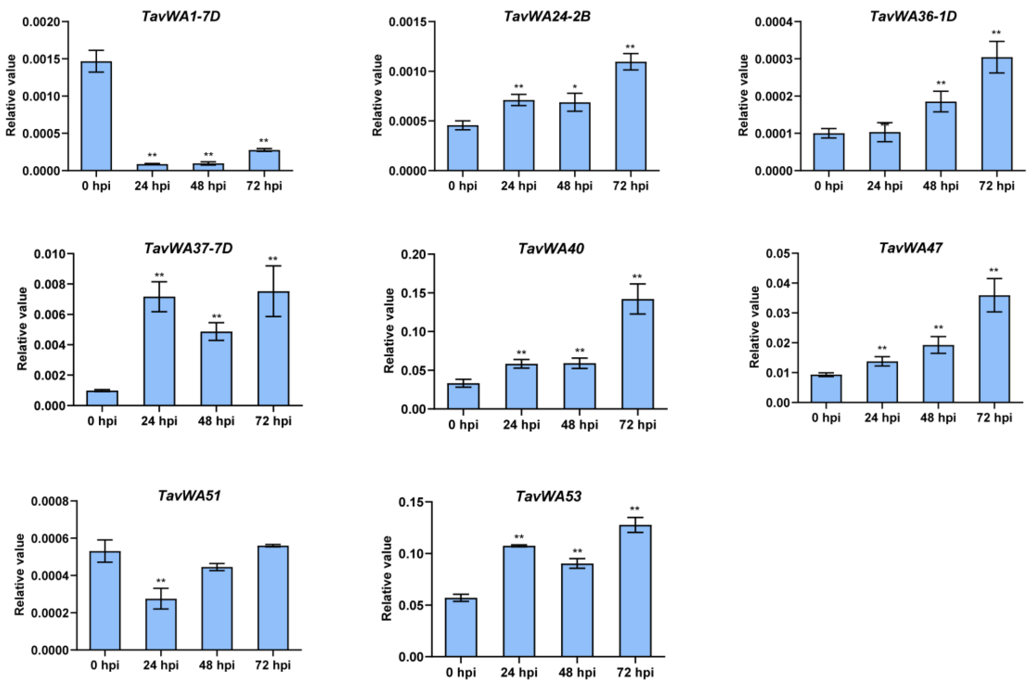 Plants 14 02965 g005 Plants 14 02965 g005