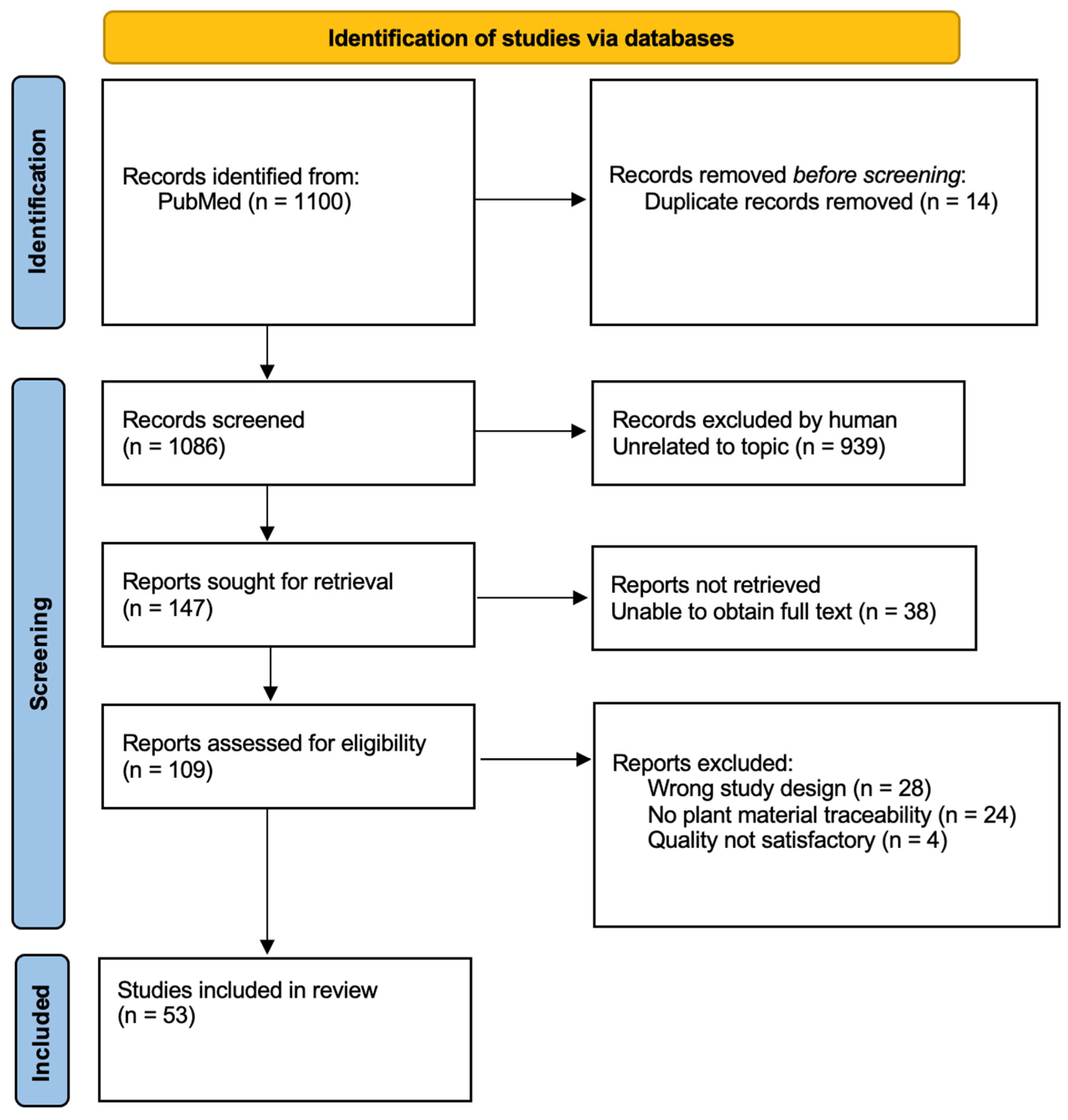 Plants 14 02966 g001