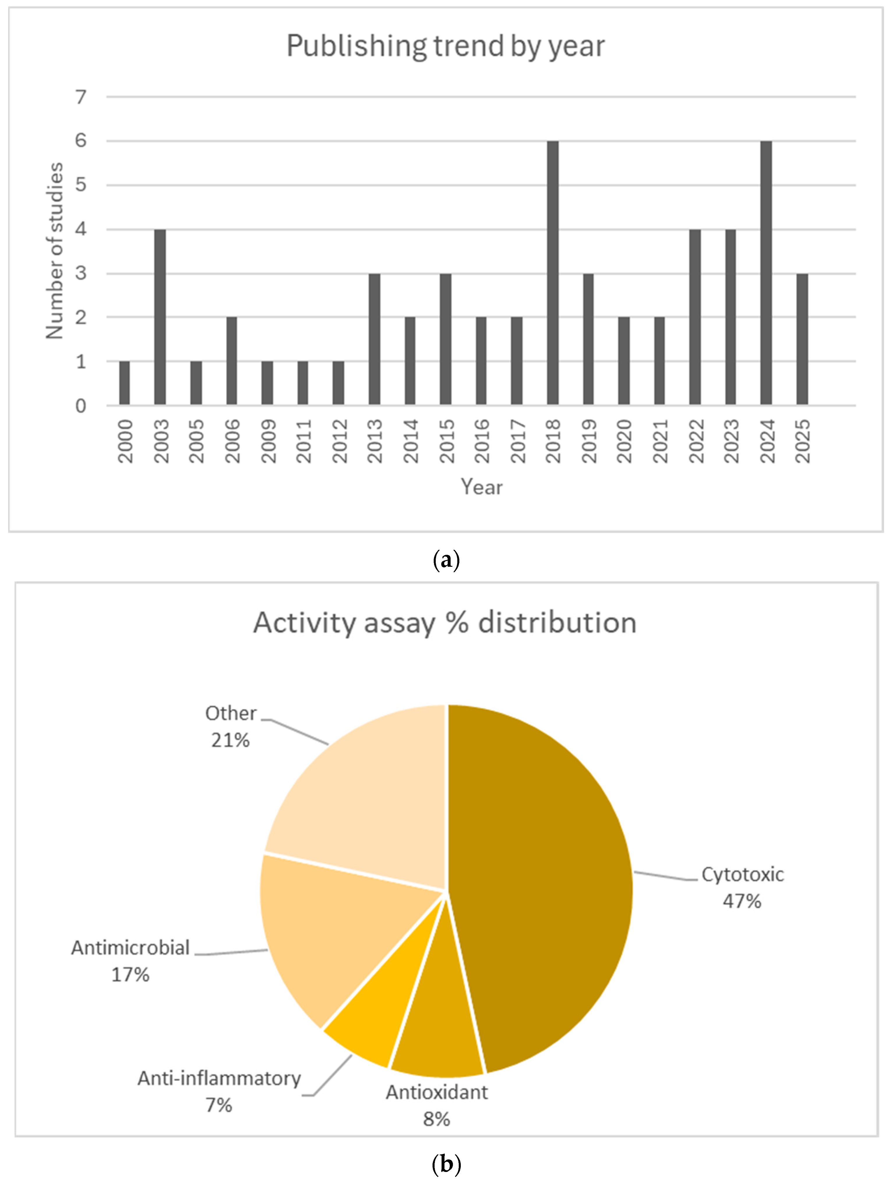 Plants 14 02966 g002