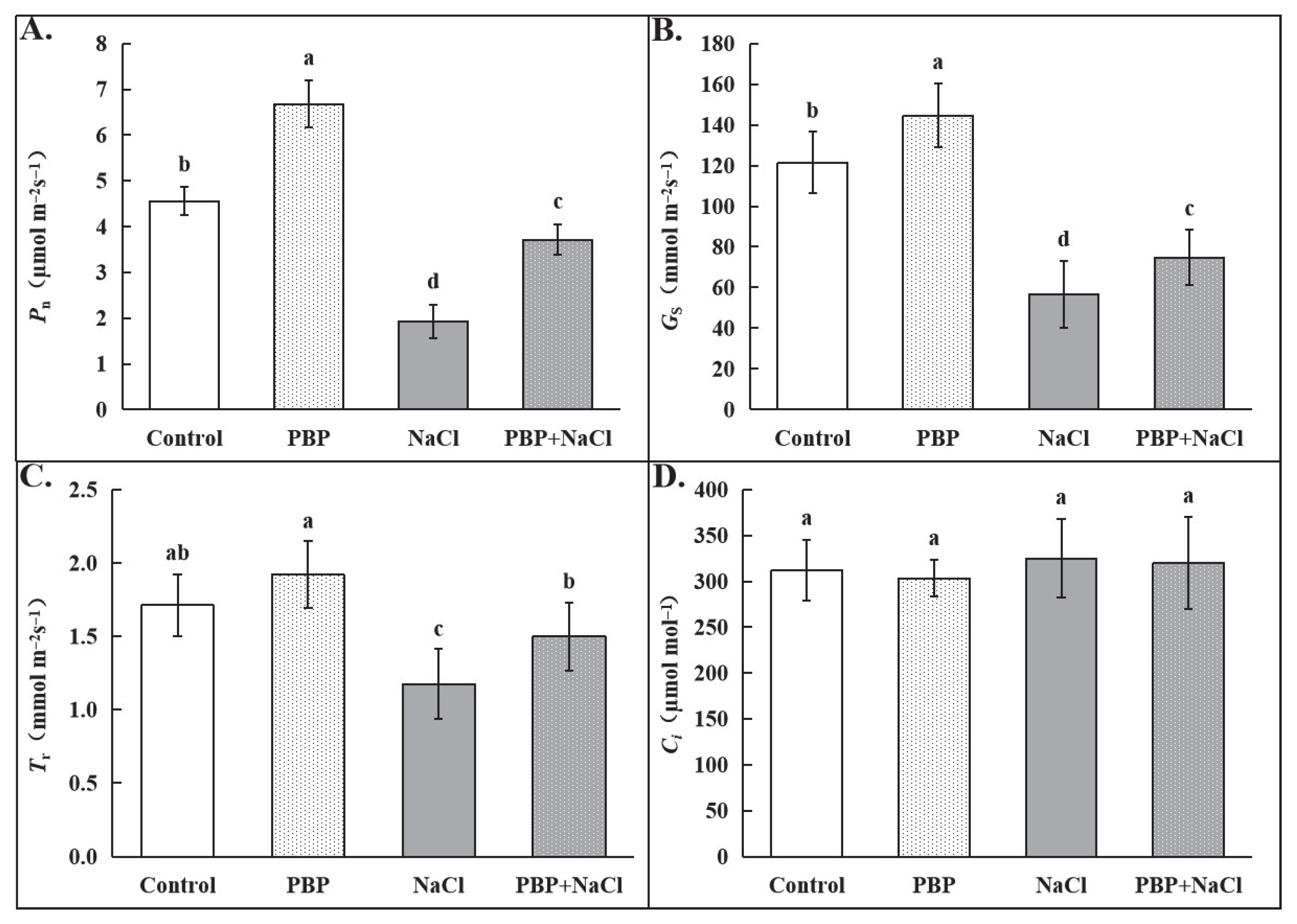 Plants 14 02968 g003