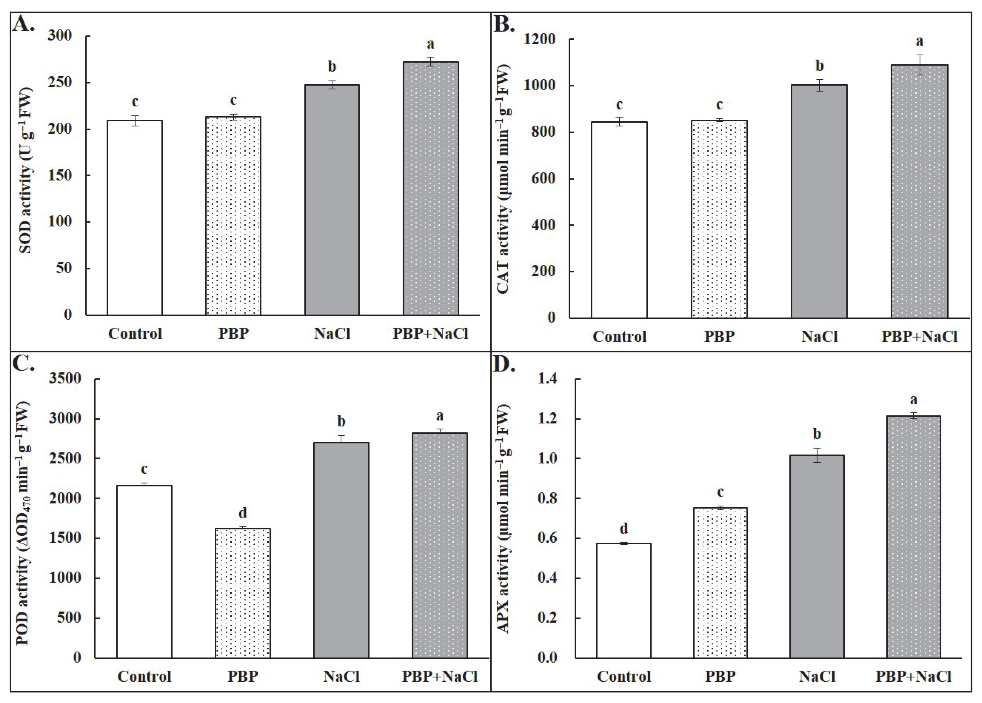 Plants 14 02968 g006