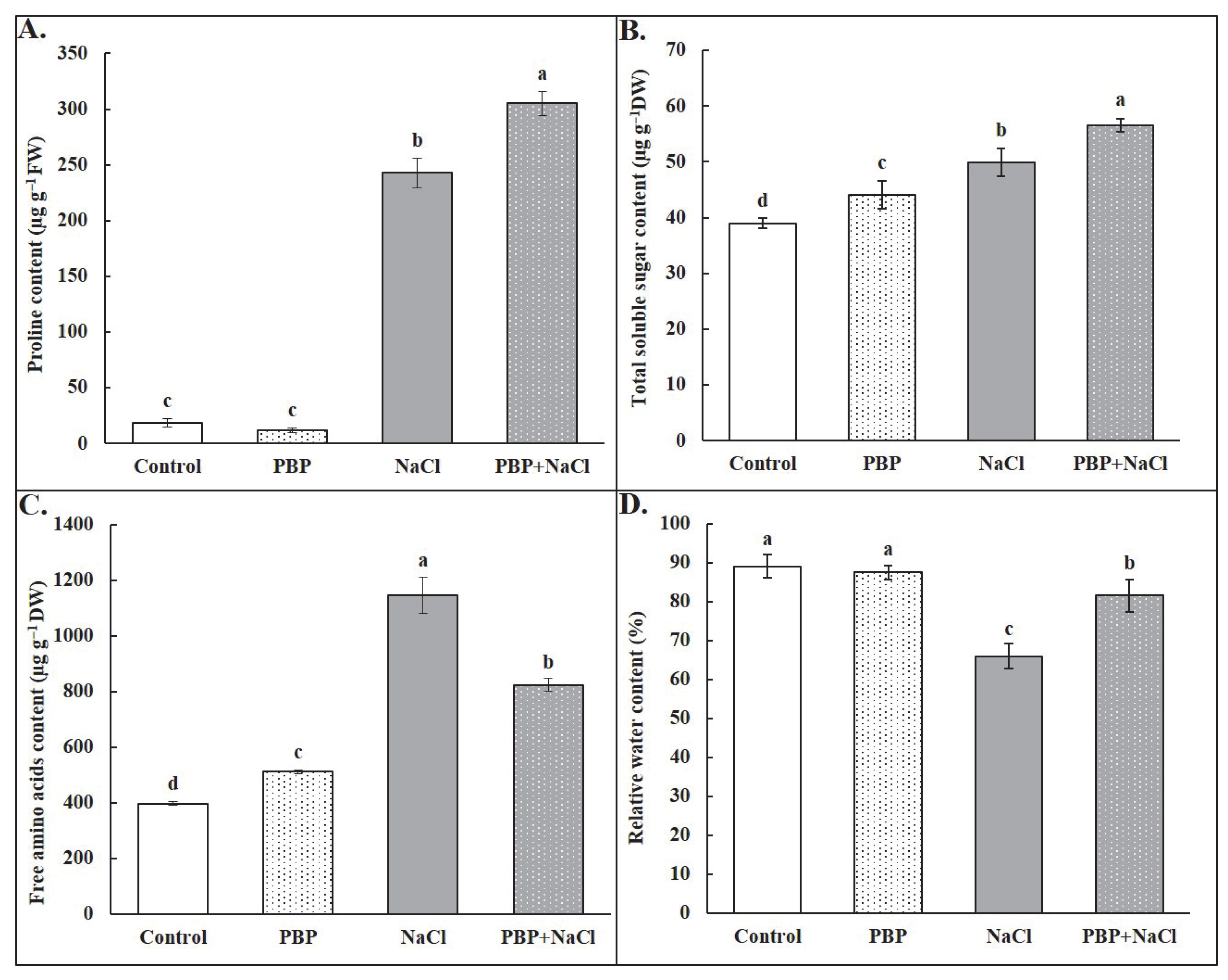 Plants 14 02968 g007