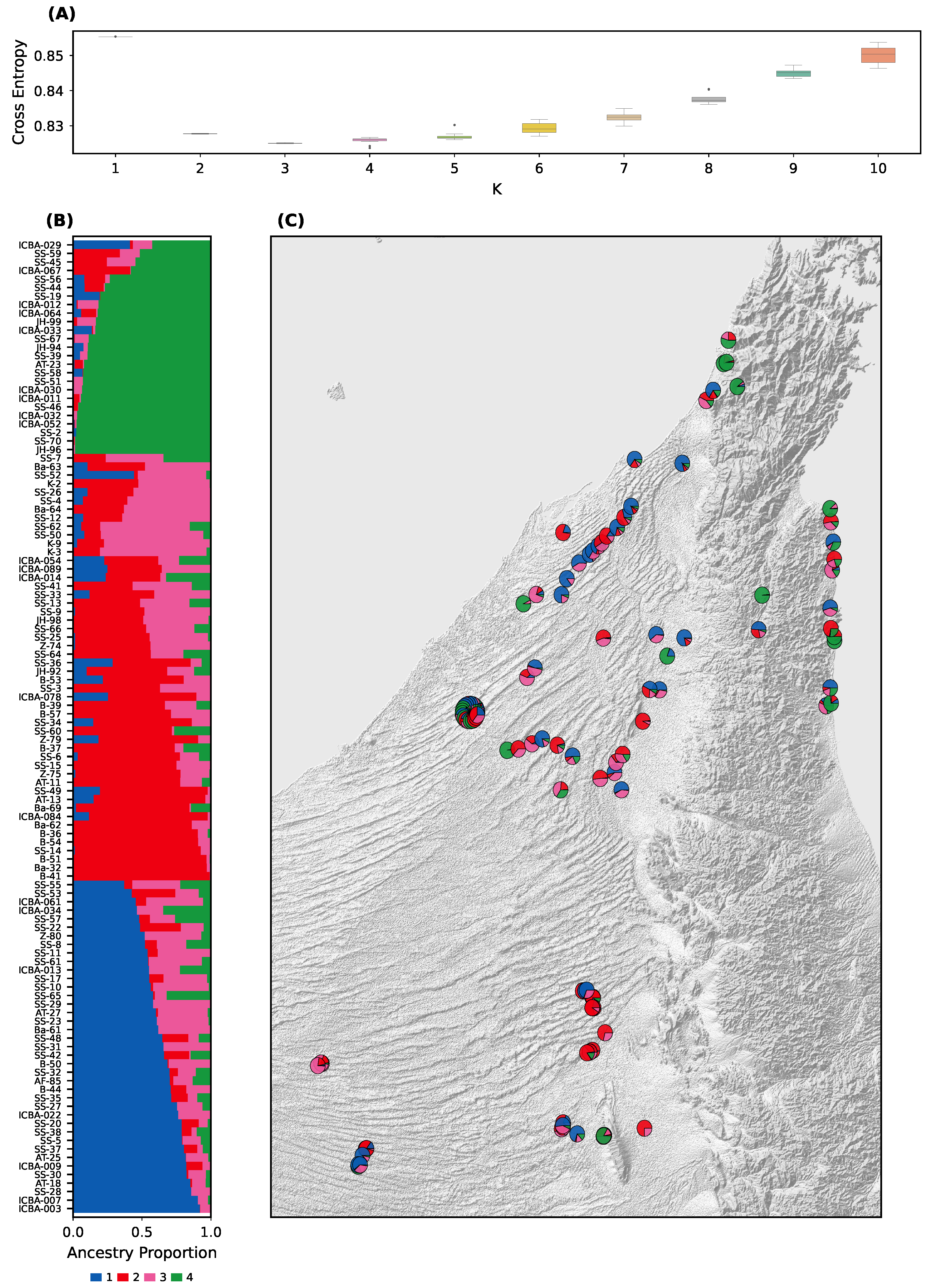 Plants 14 02970 g002 Plants 14 02970 g002