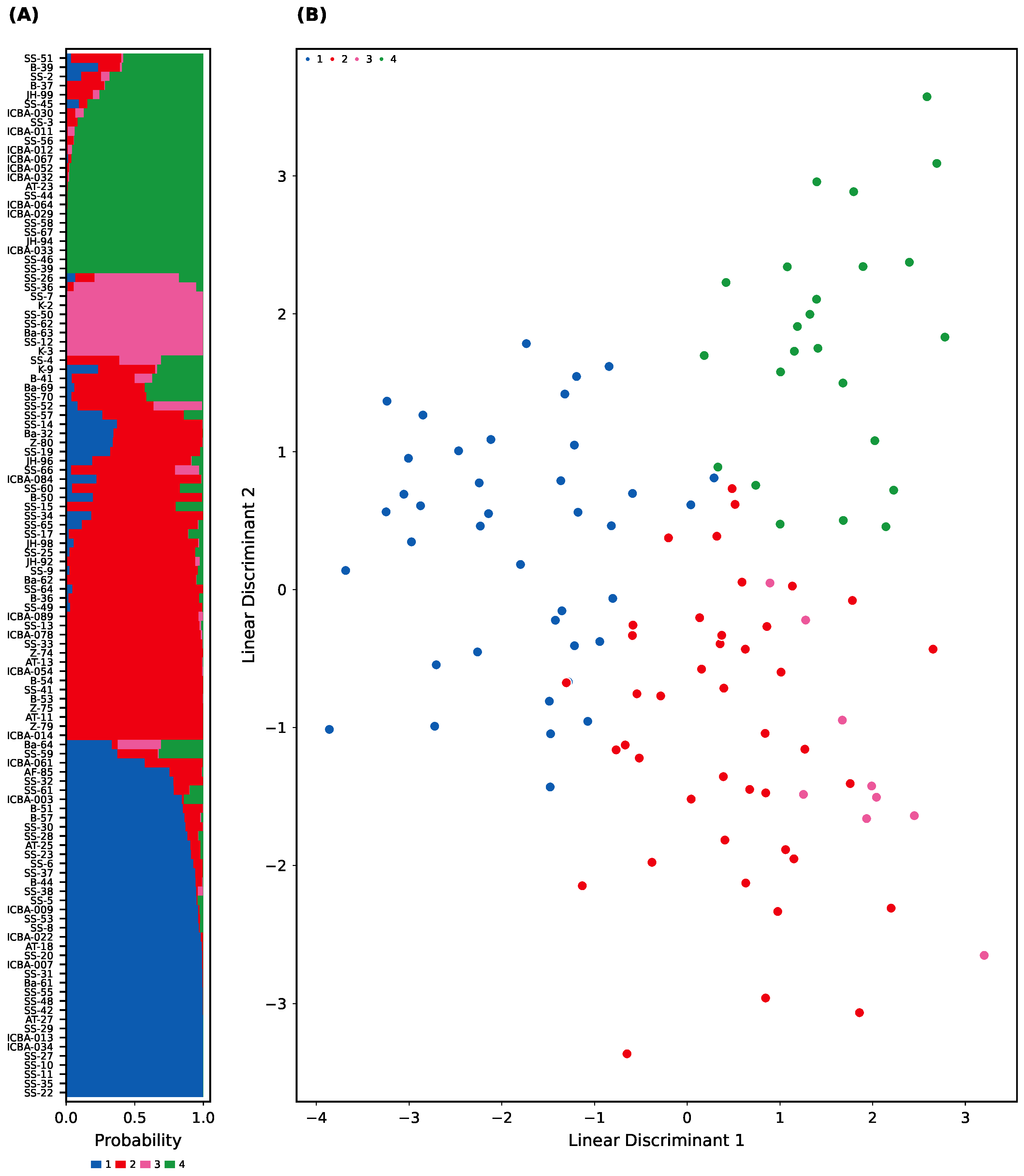 Plants 14 02970 g003 Plants 14 02970 g003