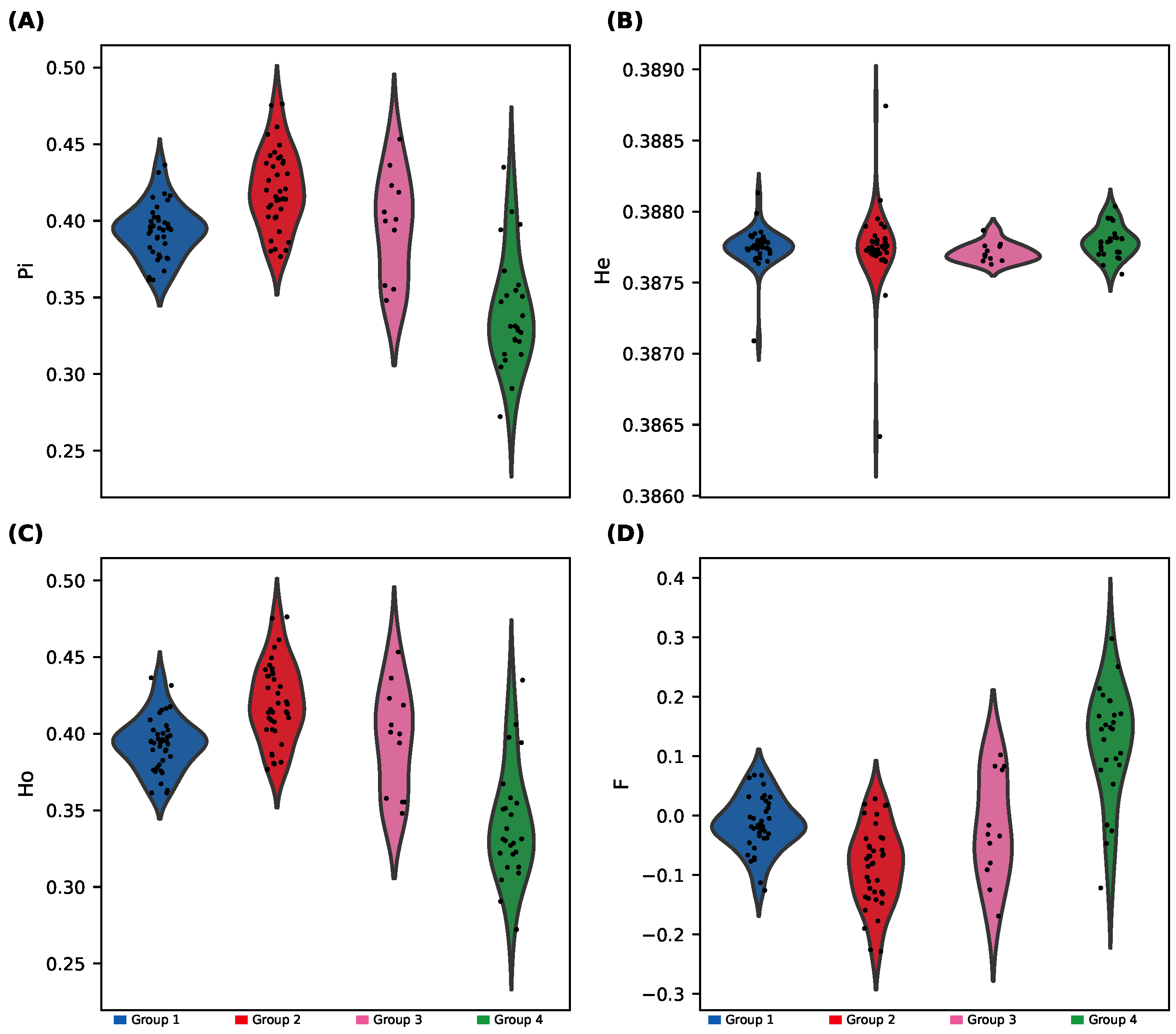 Plants 14 02970 g004 Plants 14 02970 g004