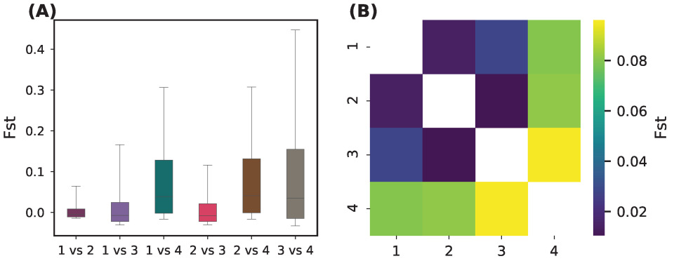 Plants 14 02970 g005 Plants 14 02970 g005